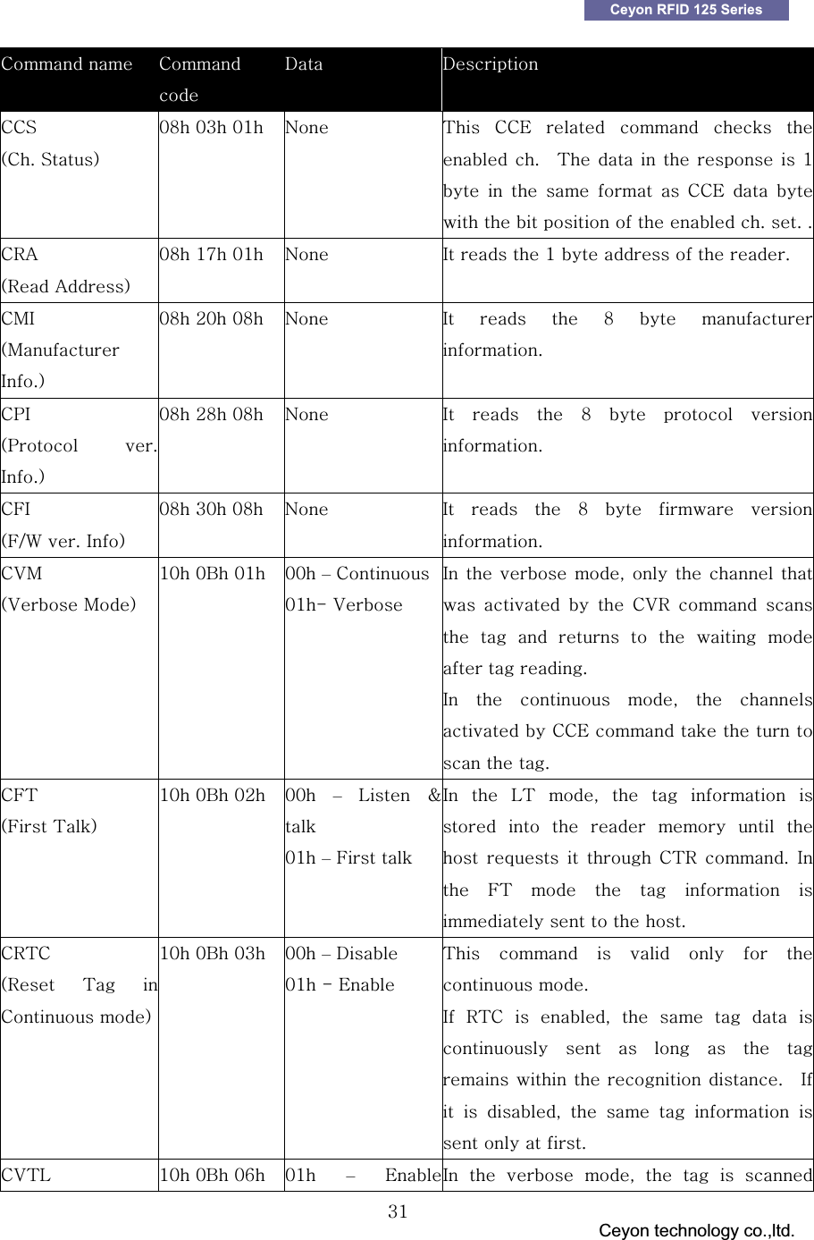 GGG                                 Ceyon technology co.,ltd.            GGZXCeyon RFID 125 Series jGG jGGkG kGjjzGOjUGzPGW_GWZGWXG uG {G jjlG G G G GGUGG{GGGGGGXG G G G G G jjlG G GGGGGGGGUGUGUjyhGOyGhPGW_GX^GWXG uG pGGGXGGGGGUGjtpGOtGpUPGW_GYWGW_G uG pG G G _G G GUGjwpGOwG UpUPGW_GY_GW_G uG pG G G _G G G GUG GjmpGOmV~GUGpPGW_GZWGW_G uG pG G G _G G G GUG Gj}tGO}GtPGXWGWiGWXG G WWG&ndash;GjWXTG}GpGGGSGGGGGG GGj}yGGGG G G G G G G GGGUG GpGGGSGGGGGjjlGGGGGGGGUGjm{GOmG{PGXWGWiGWYG WWG &ndash;sG MGGWXG&ndash;GmGGpGGs{GSGGGGGG G G G G G GGGGGj{yGUGpGG m{G G G G G GGGGGUG G Gjy{jGOyG {G jGPGXWGWiGWZG WWG&ndash;GkGWXGTGlG{GGGGGGGGUG GpGy{jGGSGGGGGGGGGGGGGGGGGUG G pGGGSGGGGGGGGGUG G G G Gj}{sG XWGWiGW]G WXG &ndash;lGpGGGSGGGGG