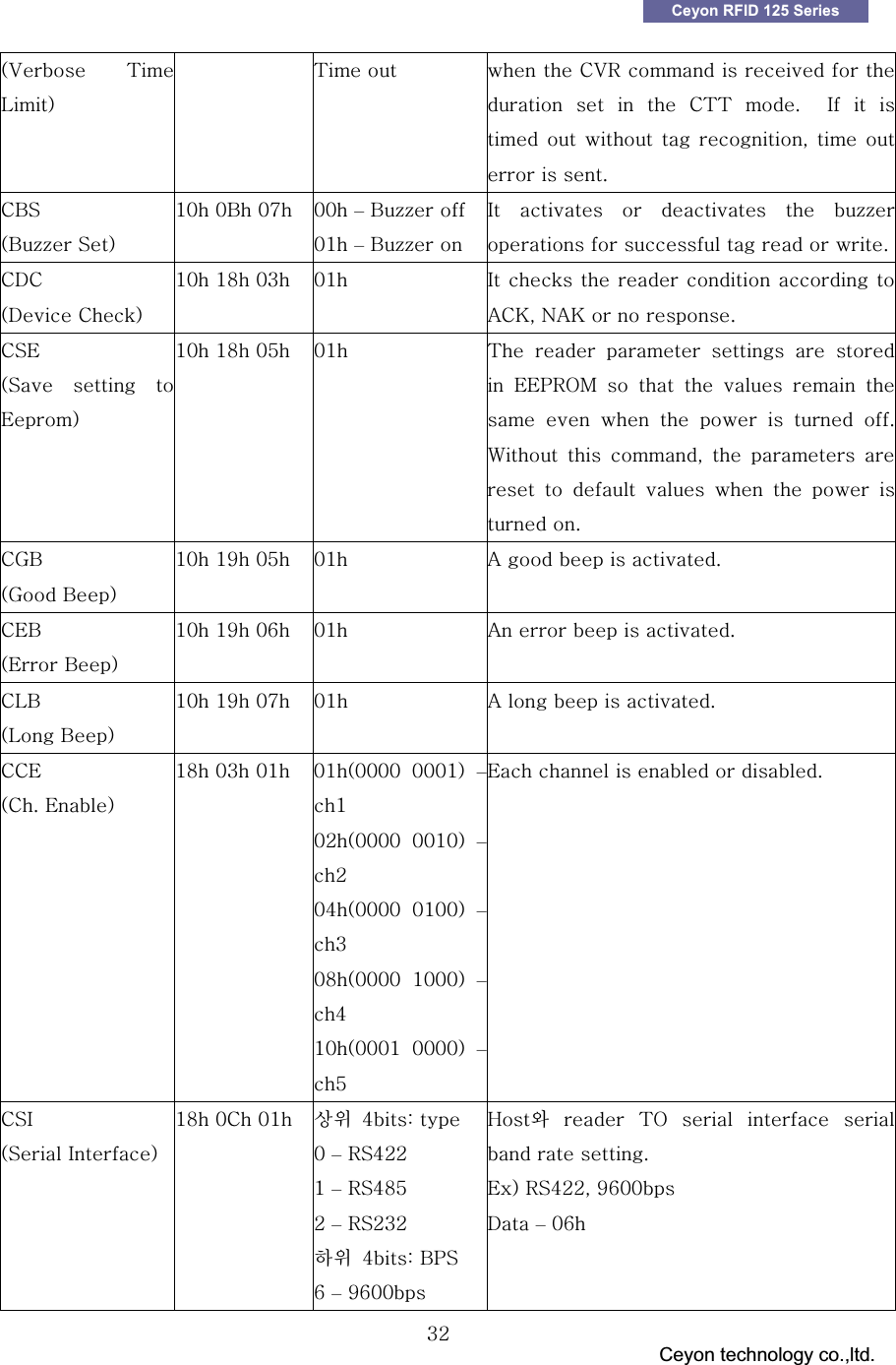 GGG                                 Ceyon technology co.,ltd.            GGZYCeyon RFID 125 Series O}G {sPG{GG GGj}yGGGGGGG G G G j{{G UG G pG G GG G G G SG G GGGUGjizGOi&iexcl;&iexcl;GzPGXWGWiGW^G WWG&ndash;Gi&iexcl;&iexcl;GGWXG&ndash;Gi&iexcl;&iexcl;GGpG G G G G &iexcl;&iexcl;GGGGGGGUjkjGOkGjPGXWGX_GWZG WXG pGGGGGGGhjrSGuhrGGGUG GjzlGOzG G lPGXWGX_GW\G WXG {G G G G G GG llwyvtG G G G G G GGGGGGGGUG~G G SG G G GG G G G G G G GGUG GjniGOnGiPGXWGX`GW\G WXG hGGGGUGjliGOlGiPGXWGX`GW]G WXG hGGGGUGjsiGOsGiPGXWGX`GW^G WXG hGGGGUGjjlGOjUGlPGX_GWZGWXG WXOWWWWG WWWXPG&ndash;XGWYOWWWWG WWXWPG&ndash;YGW[OWWWWG WXWWPG&ndash;ZGW_OWWWWG XWWWPG&ndash;[GXWOWWWXG WWWWPG&ndash;\GlGGGGGUGjzpGOzGpPGX_GWjGWXG ㌗㥚G [aGGWG&ndash;Gyz[YYGXG&ndash;Gyz[_\GYG&ndash;GyzYZYG䞮㥚G [aGiwzG]G&ndash;G`]WWGo㢖 G {vG G G GGGUGlPGyz[YYSG`]WWGkG&ndash;GW]G