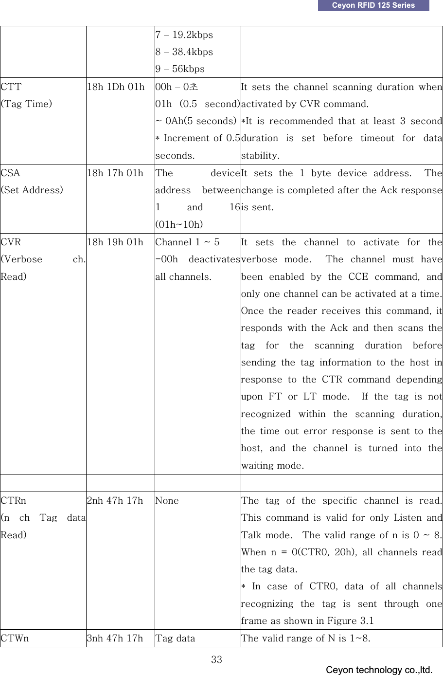 GGG                                 Ceyon technology co.,ltd.            GGZZCeyon RFID 125 Series ^G&ndash;GX`UYG_G&ndash;GZ_U[G`G&ndash;G\]Gj{{GO{G{PGX_GXkGWXG WWG&ndash;GW㽞GWXG OWU\G PG&yen;GWhO\GPQGpGGWU\GUGpGGGG G G GGGj}yGUG GQpG G G G G G ZG GG G G G G G GUG GjzhGOzGhPGX_GX^GWXG {G GG GXG G X]GOWX&yen;XWPGpG G G XG G G UG G {GGGGGGhGGGUGj}yGO}G UyPGX_GX`GWXG jGXG&yen;G\GTWWG GGUGpG G G G G G G GG UG G {G G G GG G G G jjlG SG GGGGGGGGGUGvGGGGGSGGG G G hG G G G GG G G G G GG G G G G G G GG G G j{yG G GGm{GGs{GUGGpGGGG&iexcl;G G G G SGGGGGGGGGGSG G G G G G G GGUG G GGGGGj{yGOG G {G yPGYG[^GX^G uGG{G G G G G G G U{G G G G G G sG G{GUG G {GGGGGGWG&yen;G_UG~GGdGWOj{yWSGYWPSGGGGGGUG G GQGpGGGj{yWSGGGGG&iexcl;G G G G G G GGGGGmGZUXGj{~G ZG[^GX^G {GG {GGGGuGGX&yen;_UG