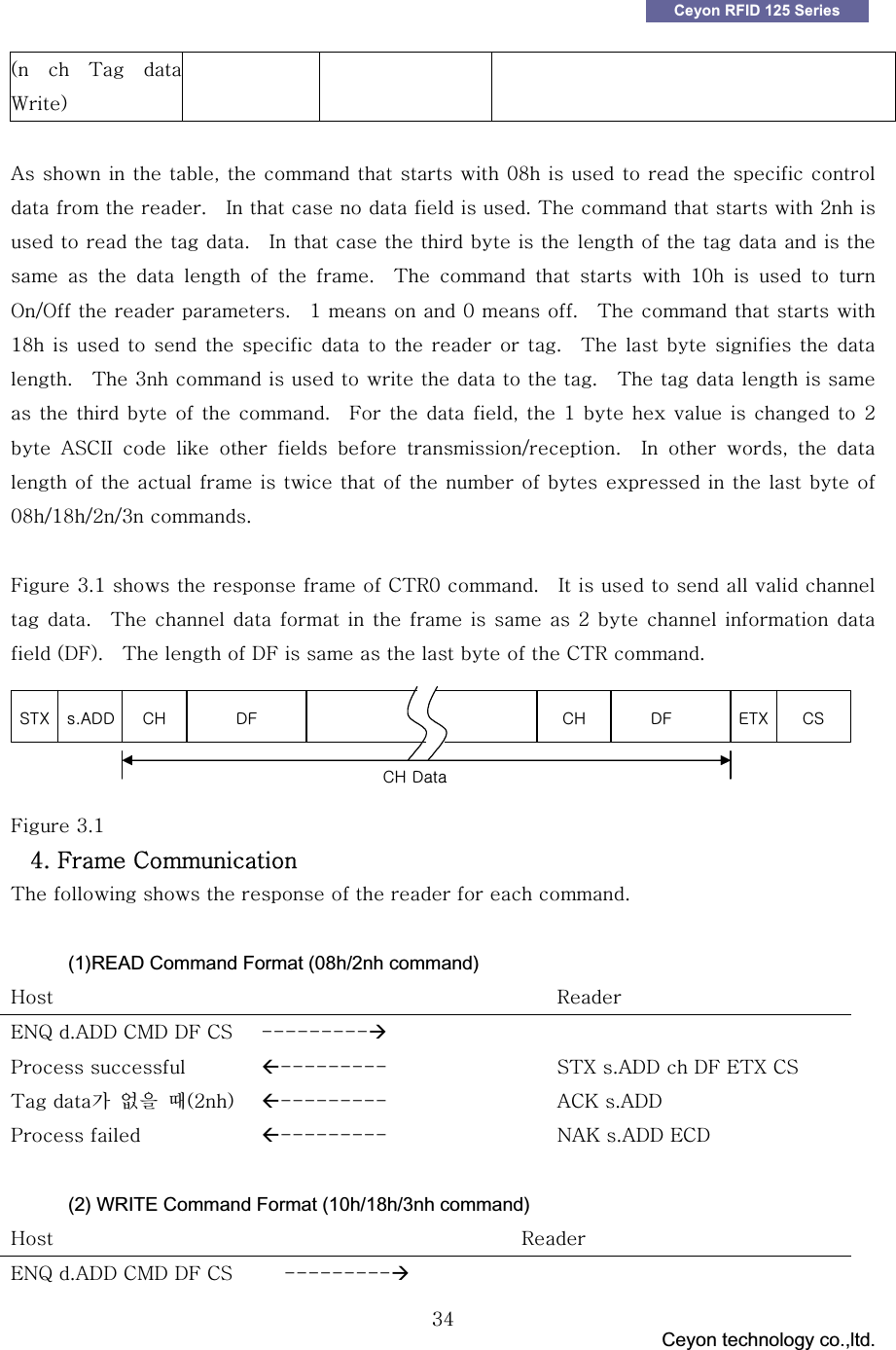 GGG                                 Ceyon technology co.,ltd.            GGZ[Ceyon RFID 125 Series OG G {G ~PGGhGGGGSGGGGGGW_GGGGGGGGGGGUG G pGGGGGGGUG{GGGGGYGGGGGGGUG G pGGGGGGGGGGGGGGGGGGGGGGGUGG{GGGGGXWGGGGGvVvGGGUG G XGGGGWGGUG G {GGGGGX_GGGGGGGGGGGGUGG{G GGG GGUGG{GZGGGGGGGGGGUG G{GGGGGGGGGGGGUGGmGGGSGGXGGGGGGGYGG hzjppG G G G G G VUG G pG G SG G GGGGGGGGGGGGGGGGGGGGW_VX_VYVZGUG GGmGZUXGGGGGGj{yWGUGG pGGGGGGGGGUG G {GGGGGGGGG GYGGGGGGOkmPUG G {GGGkmGGGGGGGGGj{yGUG GjoGkz{ Uhkk l{km jzjo jo kmGmGZUXG G[UGmGjG{GGGGGGGGGGUGG(1)READ Command Format (08h/2nh command) oG G yGluxGUhkkGjtkGkmGjzG TTTTTTTTT&AElig;GGwGG &Aring;TTTTTTTTTG z{GUhkkGGkmGl{GjzG{GṖG 㠜㦚G ➢OYPG &Aring;TTTTTTTTTG hjrGUhkkGwGG &Aring;TTTTTTTTTG uhrGUhkkGljkGG(2) WRITE Command Format (10h/18h/3nh command) oG G yGluxGUhkkGjtkGkmGjzG G TTTTTTTTT&AElig;GG