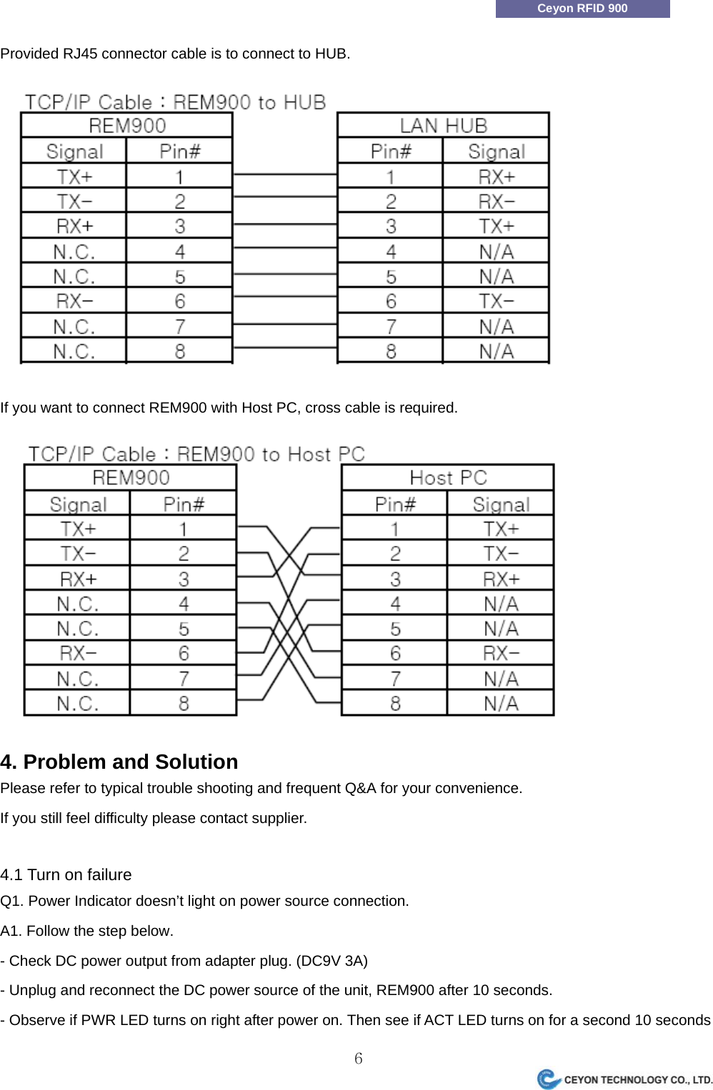                 6Ceyon RFID 900 Provided RJ45 connector cable is to connect to HUB.  If you want to connect REM900 with Host PC, cross cable is required.    4. Problem and Solution Please refer to typical trouble shooting and frequent Q&amp;A for your convenience. If you still feel difficulty please contact supplier.  4.1 Turn on failure Q1. Power Indicator doesn&rsquo;t light on power source connection. A1. Follow the step below. - Check DC power output from adapter plug. (DC9V 3A) - Unplug and reconnect the DC power source of the unit, REM900 after 10 seconds. - Observe if PWR LED turns on right after power on. Then see if ACT LED turns on for a second 10 seconds 