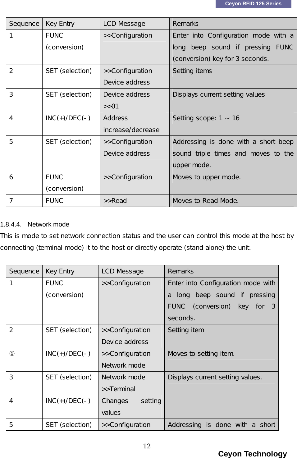    Ceyon RFID 125 Series Sequence  Key Entry   LCD Message   Remarks 1  FUNC (conversion)  >>Configuration  Enter  into  Configuration  mode  with  a long  beep  sound  if  pressing  FUNC (conversion) key for 3 seconds. 2  SET (selection)   >>Configuration Device address  Setting items  3  SET (selection)  Device address >>01 Displays current setting values 4  INC(+)/DEC(-)    Address increase/decrease Setting scope: 1 ~ 16 5  SET (selection)  >>Configuration Device address  Addressing is done with  a short beep sound triple times and moves to the upper mode. 6  FUNC (conversion) >>Configuration  Moves to upper mode. 7  FUNC  >>Read  Moves to Read Mode.  1.8.4.4. Network mode This is mode to set network connection status and the user can control this mode at the host by connecting (terminal mode) it to the host or directly operate (stand alone) the unit.    Sequence  Key Entry   LCD Message   Remarks 1  FUNC (conversion) >>Configuration  Enter into Configuration mode with a long beep sound if pressing FUNC  (conversion)  key  for  3 seconds. 2  SET (selection)   >>Configuration Device address  Setting item ①  INC(+)/DEC(-)   >>Configuration Network mode Moves to setting item. 3  SET (selection)   Network mode >>Terminal Displays current setting values. 4  INC(+)/DEC(-)    Changes  setting values  5  SET (selection)  >>Configuration  Addressing  is  done  with  a  short                                                                    Ceyon Technology 12  