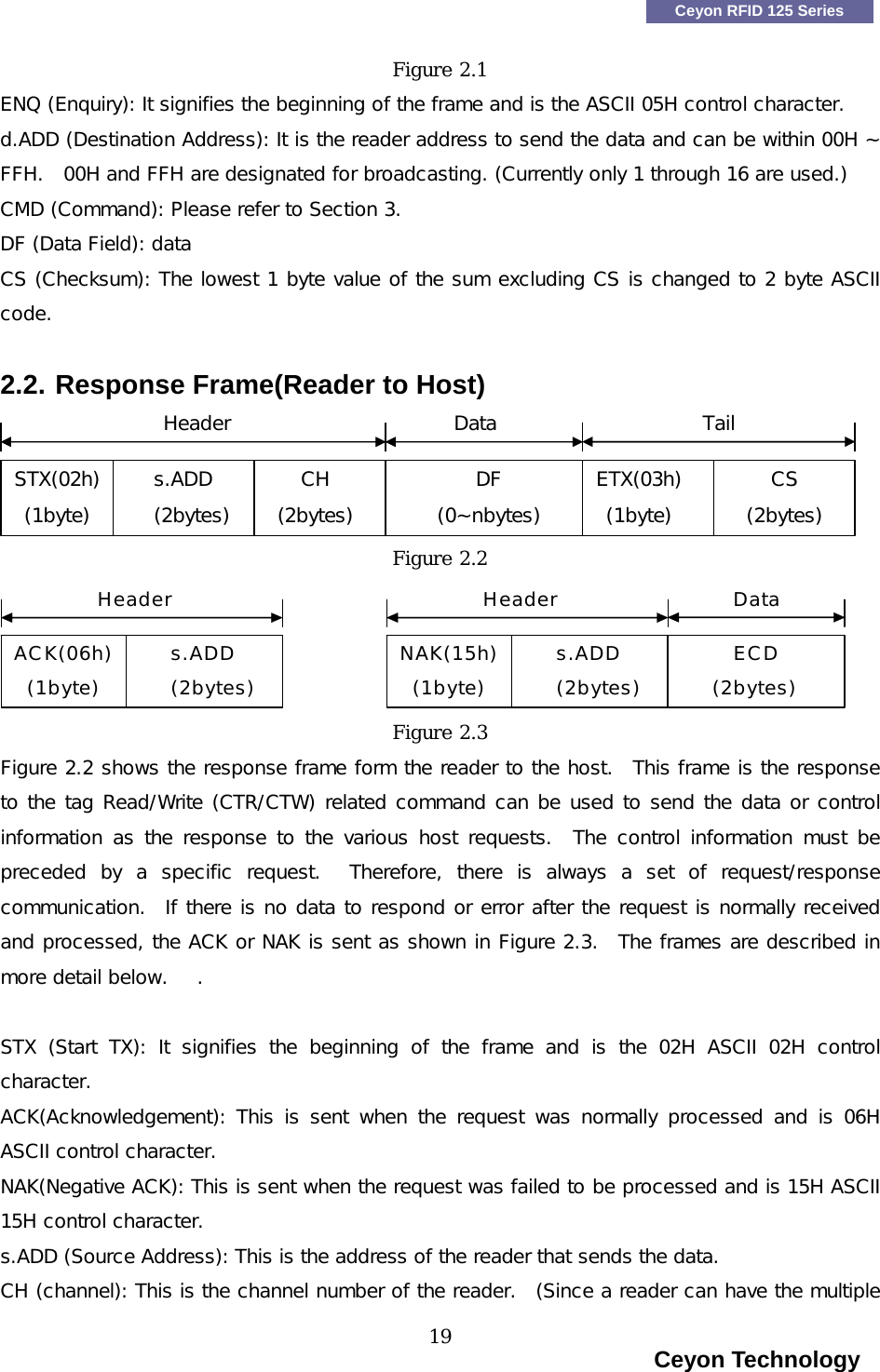    Ceyon RFID 125 Series Figure 2.1 ENQ (Enquiry): It signifies the beginning of the frame and is the ASCII 05H control character. d.ADD (Destination Address): It is the reader address to send the data and can be within 00H ~ FFH.  00H and FFH are designated for broadcasting. (Currently only 1 through 16 are used.) CMD (Command): Please refer to Section 3. DF (Data Field): data CS (Checksum): The lowest 1 byte value of the sum excluding CS is changed to 2 byte ASCII code.  2.2. Response Frame(Reader to Host) STX(02h)(1byte)s.ADD(2bytes)ETX(03h)(1byte)DF(0~nbytes)CS(2bytes)Header Data TailCH(2bytes)  Figure 2.2 ACK(06h)(1byte)s.ADD(2bytes)HeaderNAK(15h)(1byte)s.ADD(2bytes)HeaderECD(2bytes)Data Figure 2.3 Figure 2.2 shows the response frame form the reader to the host.  This frame is the response to the tag Read/Write (CTR/CTW) related command can be used to send the data or control information as the response to the various host requests.  The control  information must  be preceded  by  a  specific  request.    Therefore,  there  is  always  a  set  of  request/response communication.  If there is no data to respond or error after the request is normally received and processed, the ACK or NAK is sent as shown in Figure 2.3.  The frames are described in more detail below.   .   STX  (Start  TX):  It  signifies  the  beginning  of  the  frame  and  is  the  02H  ASCII  02H  control character. ACK(Acknowledgement): This is sent when the request was normally  processed  and  is 06H ASCII control character. NAK(Negative ACK): This is sent when the request was failed to be processed and is 15H ASCII 15H control character. s.ADD (Source Address): This is the address of the reader that sends the data.  CH (channel): This is the channel number of the reader.  (Since a reader can have the multiple                                                                    Ceyon Technology 19  