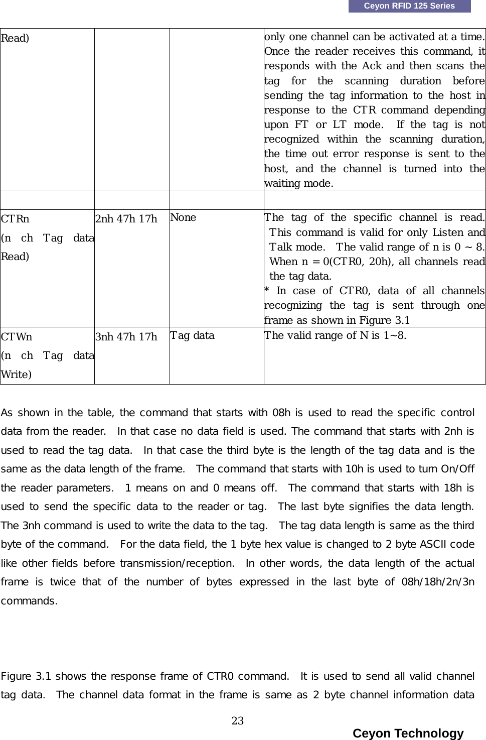    Ceyon RFID 125 Series Read) only one channel can be activated at a time. Once the reader receives this command, itresponds with the Ack and then scans the tag  for  the  scanning  duration  before sending  the  tag  information  to  the  host  in response  to  the  CTR  command  depending upon FT or LT mode.  If the tag is not recognized  within  the  scanning  duration, the time out error response is sent to the host,  and  the  channel  is  turned  into  the waiting mode.       CTRn (n  ch  Tag  dataRead) 2nh 47h 17h  None  The  tag  of  the  specific  channel  is  read. This command is valid for only Listen and Talk mode.  The valid range of n is 0 ~ 8. When n = 0(CTR0, 20h), all channels read the tag data.   * In case of CTR0, data of all channels recognizing  the  tag  is  sent  through  one frame as shown in Figure 3.1 CTWn (n  ch  Tag  dataWrite) 3nh 47h 17h  Tag data  The valid range of N is 1~8.  As shown in the table, the command that starts with 08h is used to read the specific control data from the reader.  In that case no data field is used. The command that starts with 2nh is used to read the tag data.  In that case the third byte is the length of the tag data and is the same as the data length of the frame.  The command that starts with 10h is used to turn On/Off the reader parameters.  1 means on and 0 means off.  The command that starts with 18h is used to send the specific data to the reader or tag.  The last byte signifies the data length.  The 3nh command is used to write the data to the tag.  The tag data length is same as the third byte of the command.  For the data field, the 1 byte hex value is changed to 2 byte ASCII code like other fields before transmission/reception.  In other words, the data length of the actual frame is twice that of the number of bytes expressed in the last  byte  of  08h/18h/2n/3n commands.     Figure 3.1 shows the response frame of CTR0 command.  It is used to send all valid channel tag data.  The channel data format in the frame is same as 2 byte channel information data                                                                    Ceyon Technology 23  