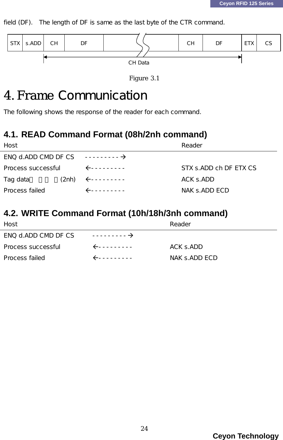    Ceyon RFID 125 Series field (DF).  The length of DF is same as the last byte of the CTR command.  CH DataSTX s.ADD ETXDF CSCH CH DF Figure 3.1  4. Frame Communication The following shows the response of the reader for each command.  4.1. READ Command Format (08h/2nh command) Host    Reader ENQ d.ADD CMD DF CS  ---------&AElig;  Process successful  &Aring;---------  STX s.ADD ch DF ETX CS Tag data가 없을 때(2nh)  &Aring;---------  ACK s.ADD Process failed  &Aring;---------  NAK s.ADD ECD  4.2. WRITE Command Format (10h/18h/3nh command) Host    Reader ENQ d.ADD CMD DF CS   ---------&AElig;  Process successful  &Aring;---------  ACK s.ADD Process failed  &Aring;---------  NAK s.ADD ECD                                                                     Ceyon Technology 24  