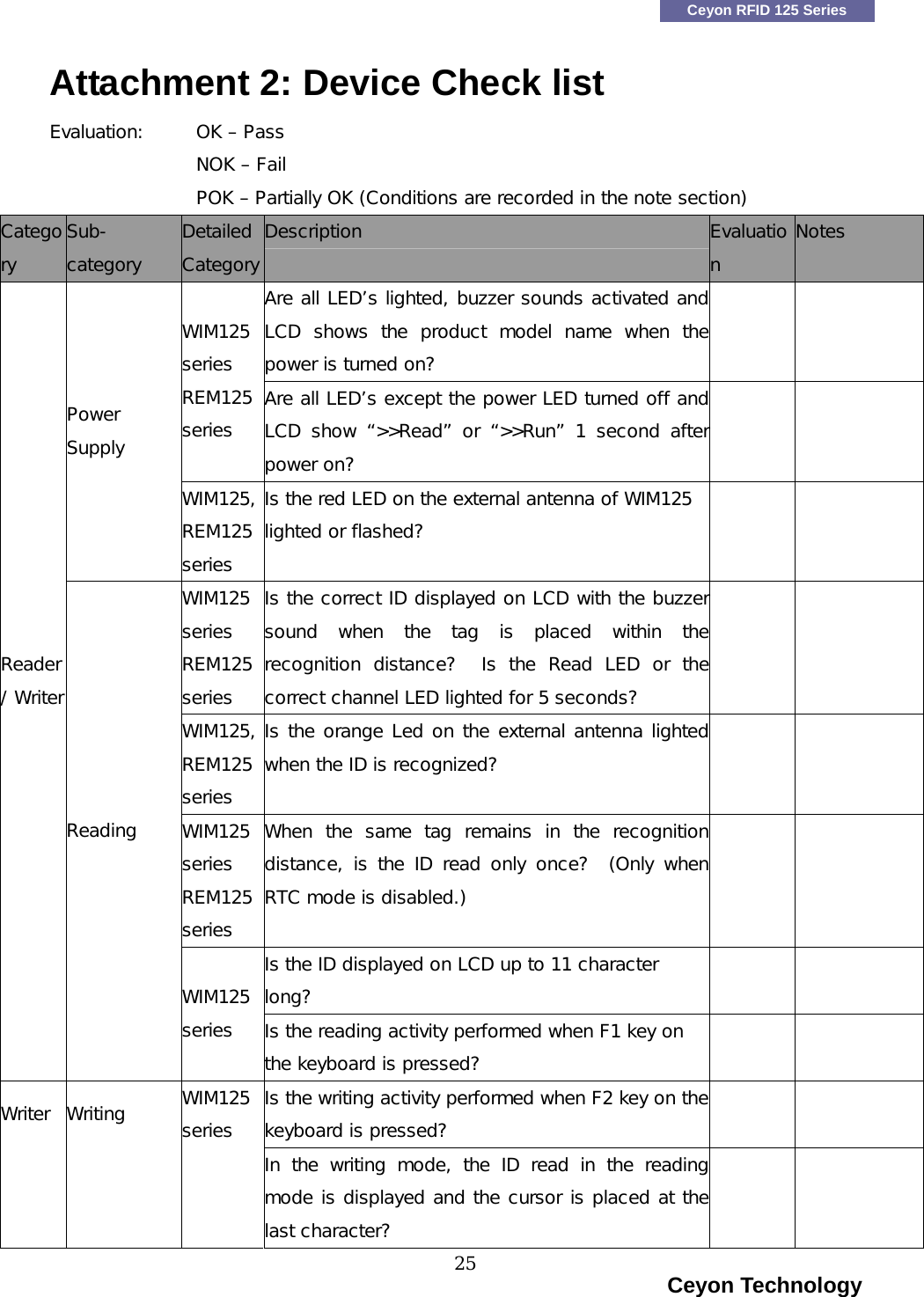    Ceyon RFID 125 Series Attachment 2: Device Check list   Evaluation:  OK &ndash; Pass          NOK &ndash; Fail          POK &ndash; Partially OK (Conditions are recorded in the note section) Category Sub-category Detailed Category Description  Evaluation Notes Are all LED&rsquo;s lighted, buzzer sounds activated andLCD  shows  the  product  model  name  when  the power is turned on?    WIM125 series REM125 series Are all LED&rsquo;s except the power LED turned off andLCD  show  &ldquo;>>Read&rdquo;  or  &ldquo;>>Run&rdquo; 1  second  after power on?    Power Supply WIM125, REM125 series Is the red LED on the external antenna of WIM125 lighted or flashed?   WIM125 series REM125 series Is the correct ID displayed on LCD with the buzzersound when the tag is placed within therecognition  distance?    Is  the  Read  LED  or  the correct channel LED lighted for 5 seconds?    WIM125, REM125 series Is the orange Led on the external antenna lightedwhen the ID is recognized?    WIM125 series REM125 series When  the  same  tag  remains  in the  recognitiondistance, is the ID read only once?  (Only when RTC mode is disabled.)     Is the ID displayed on LCD up to 11 character long?   Reader/ Writer Reading WIM125 series  Is the reading activity performed when F1 key on the keyboard is pressed?   Is the writing activity performed when F2 key on thekeyboard is pressed?    Writer  Writing  WIM125 series In the writing mode, the ID read in the readingmode is displayed and the cursor is placed at thelast character?                                                                       Ceyon Technology 25  