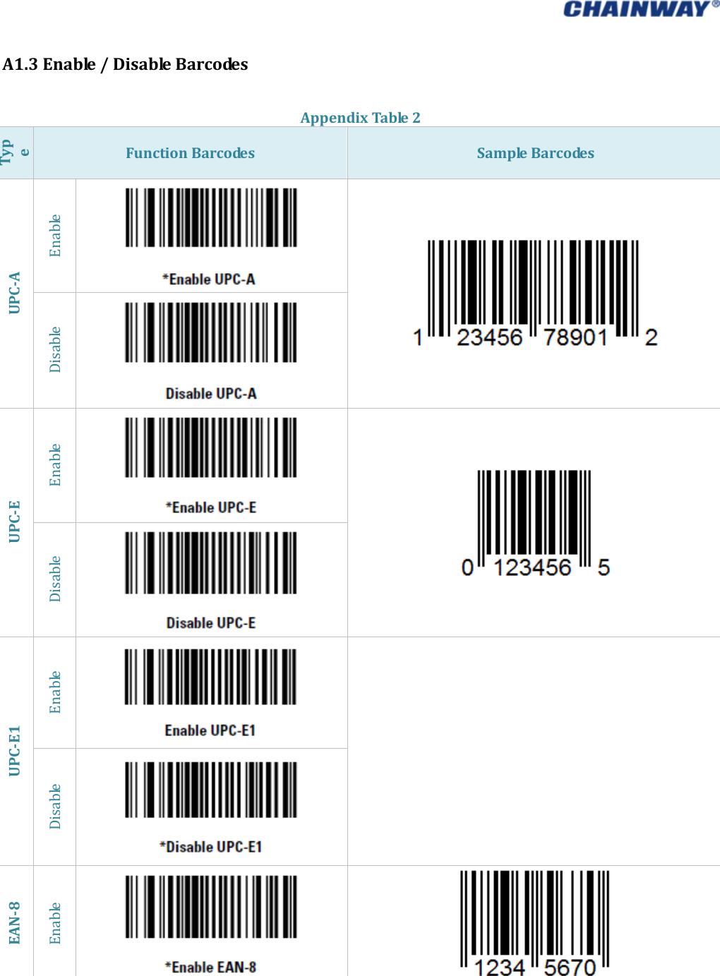   A1.3Enable/DisableBarcodesAppendixTable2TypeFunctionBarcodesSampleBarcodesUPCAEnableDisableUPCEEnableDisableUPCE1EnableDisableEAN8Enable