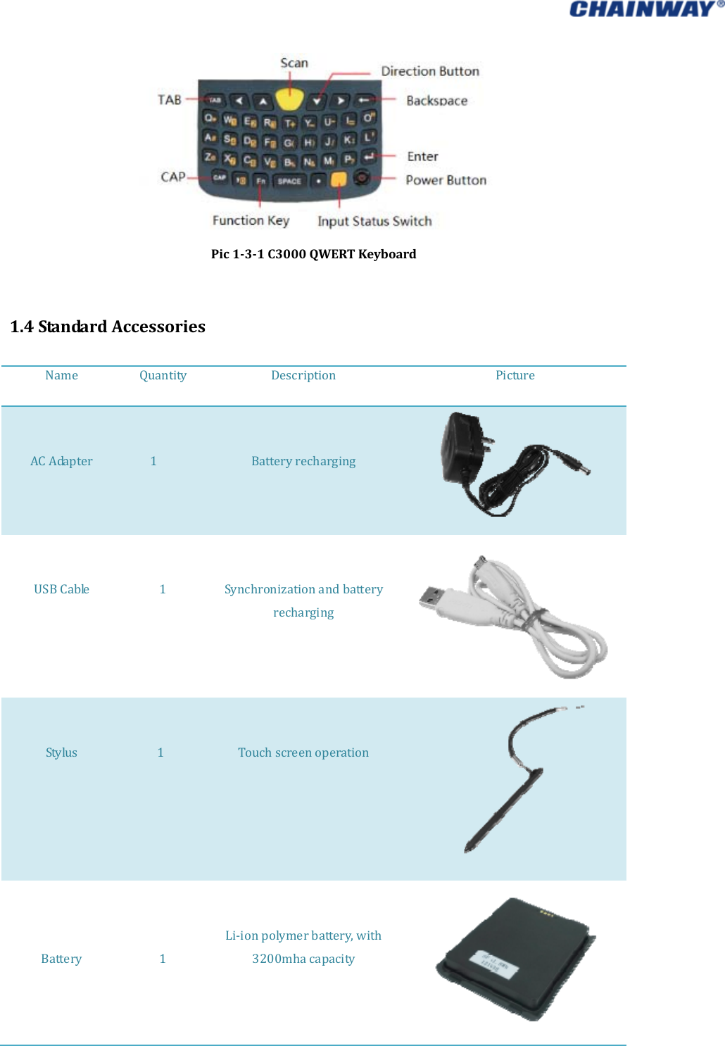   Pic131C3000QWERTKeyboard1.4StandardAccessoriesName Quantity Description PictureACAdapter1BatteryrechargingUSBCable1SynchronizationandbatteryrechargingStylus1TouchscreenoperationBattery 1Li‐ionpolymerbattery,with3200mhacapacity