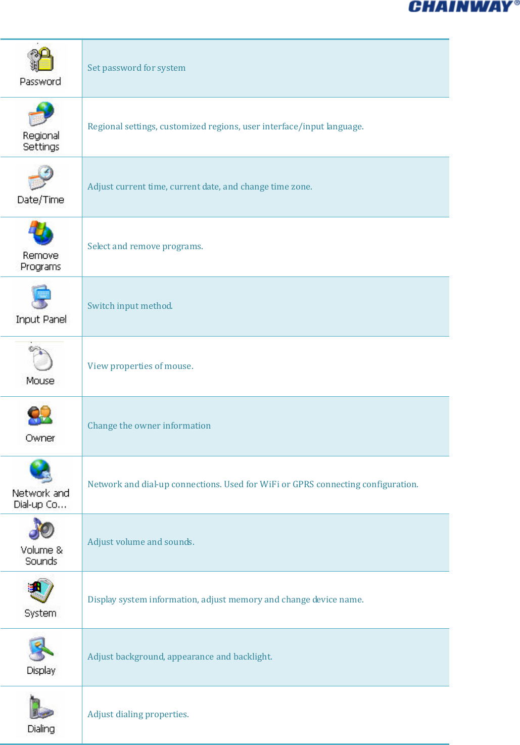   SetpasswordforsystemRegionalsettings,customizedregions,userinterface/inputlanguage.Adjustcurrenttime,currentdate,andchangetimezone. Selectandremoveprograms.Switchinputmethod.Viewpropertiesofmouse.ChangetheownerinformationNetworkanddial‐upconnections.UsedforWiFiorGPRSconnectingconfiguration.Adjustvolumeandsounds.Displaysysteminformation,adjustmemoryandchangedevicename.Adjustbackground,appearanceandbacklight.Adjustdialingproperties.