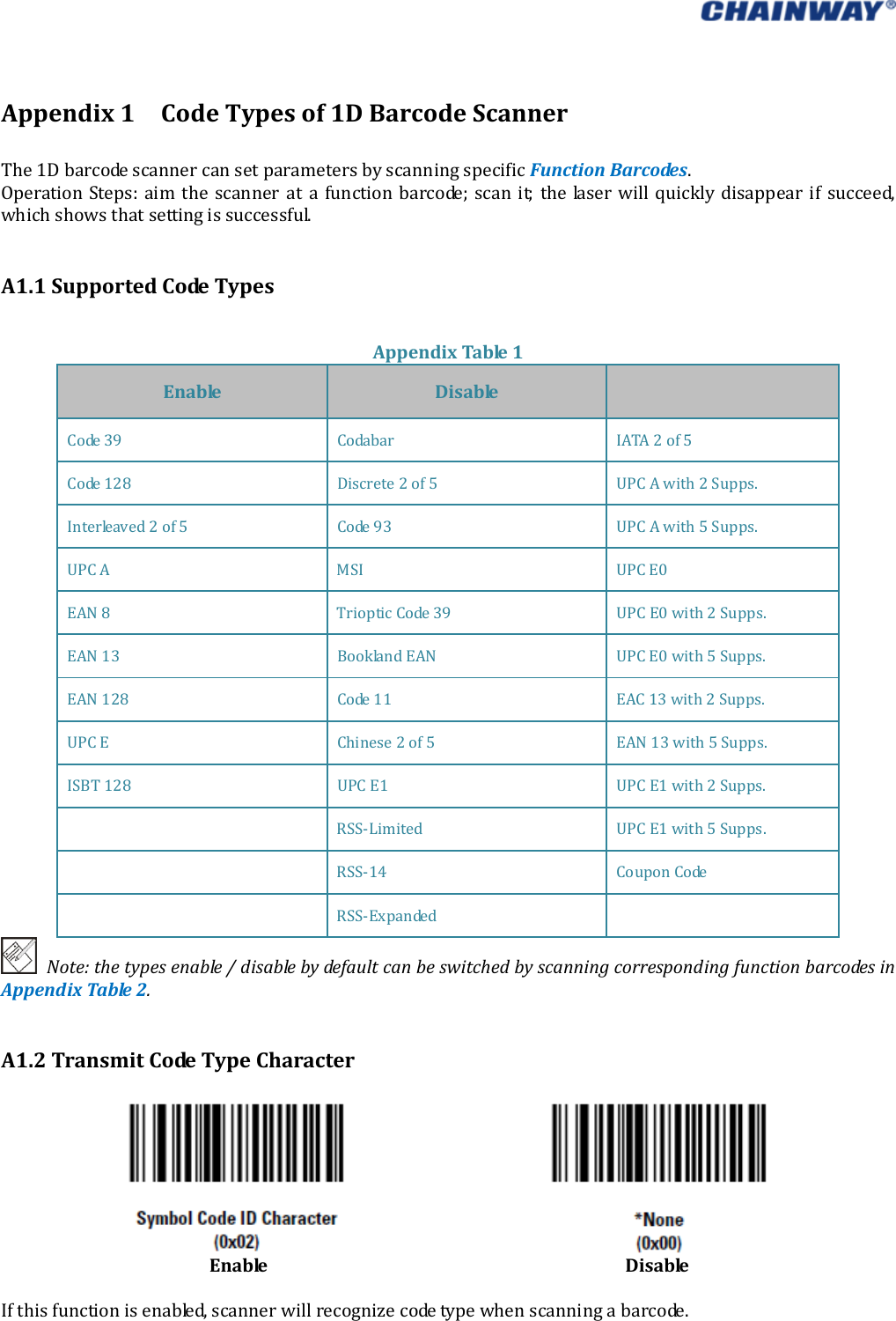   Appendix1CodeTypesof1DBarcodeScannerThe1DbarcodescannercansetparametersbyscanningspecificFunctionBarcodes. OperationSteps:aimthescanneratafunctionbarcode;scanit; the laser will quickly disappear if succeed,whichshowsthatsettingissuccessful.A1.1SupportedCodeTypesAppendixTable1EnableDisable Code39 Codabar IATA2of5Code128 Discrete2of5 UPCAwith2Supps.Interleaved2of5 Code93 UPCAwith5Supps.UPCA MSI UPCE0EAN8 TriopticCode39 UPCE0with2Supps.EAN13 BooklandEAN UPCE0with5Supps.EAN128 Code11 EAC13with2Supps.UPCE Chinese2of5 EAN13with5Supps.ISBT128 UPCE1 UPCE1with2Supps. RSS‐Limited UPCE1with5Supps. RSS‐14 CouponCode RSS‐Expanded Note:thetypesenable/disablebydefaultcanbeswitchedbyscanningcorrespondingfunctionbarcodesinAppendixTable2.A1.2TransmitCodeTypeCharacter EnableDisableIfthisfunctionisenabled,scannerwillrecognizecodetypewhenscanningabarcode.