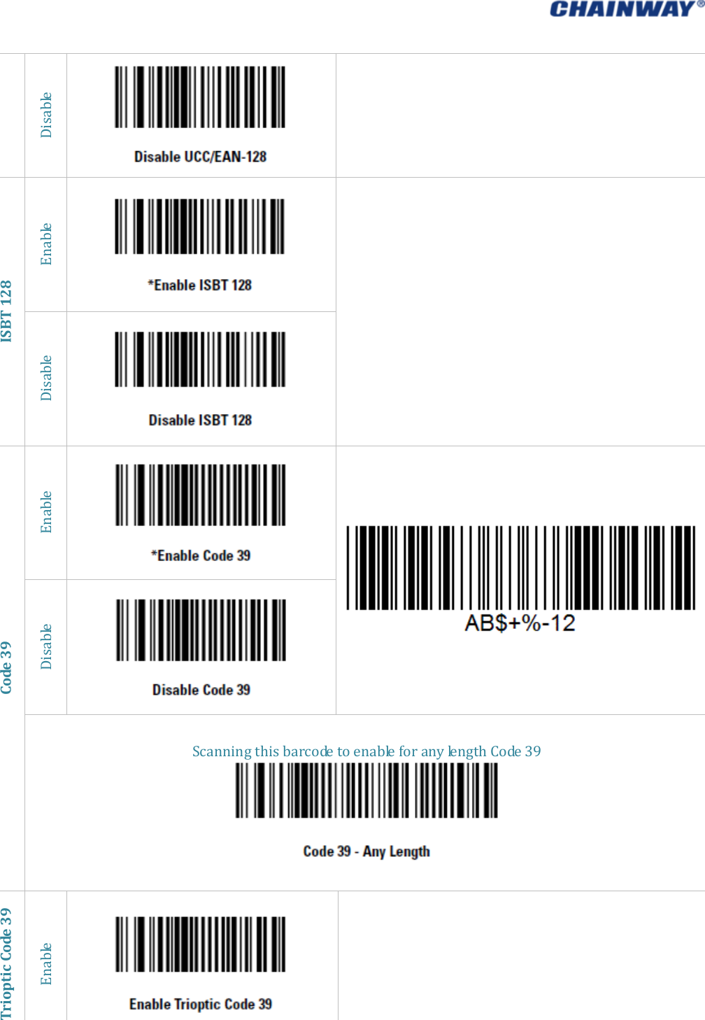   DisableISBT128EnableDisableCode39EnableDisableScanningthisbarcodetoenableforanylengthCode39TriopticCode39Enable