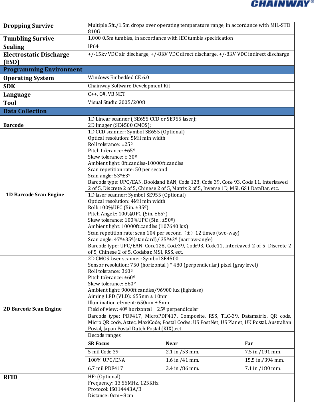   DroppingSurviveMultiple5ft./1.5mdropsoveroperatingtemperaturerange,inaccordancewithMIL‐STD810G  TumblingSurvive1,0000.5mtumbles, inaccordancewith IECtumblespecificationSealingIP64ElectrostaticDischarge(ESD)+/‐15kvVDCairdischarge,+/‐8KVVDCdirectdischarge,+/‐8KVVDCindirectdischargeProgrammingEnvironmentOperatingSystemW i n do w s  E m b e dde d  C E  6 . 0SDKChainwaySoftwareDevelopmentKitLanguageC++,C#,VB.NETToolVisualStudio2005/2008DataCollectionBarcode1DLinearscanner(SE655CCDorSE955laser);2DImager(SE4500CMOS); 1DBarcodeScanEngine1DCCDscanner:SymbolSE655(Optional)Opticalresolution:5MilminwidthRolltolerance:±25ºPitchtolerance:±65ºSkewtolerance:±30ºAmbientlight:0ft.candles‐10000ft.candlesScanrepetitionrate:50persecondScanangle:53º±3ºBarcodetype:UPC/EAN,BooklandEAN,Code128,Code39,Code93,Code11,Interleaved2of5,Discrete2of5,Chinese2of5,Matrix2of5,Inverse1D,MSI,GS1DataBar,etc.1Dlaserscanner:SymbolSE955(Optional)Opticalresolution:4MilminwidthRoll:100%UPC(5in.±35º)PitchAngele:100%UPC(5in.±65º)Skewtolerance:100%UPC(5in.,±50º)Ambientlight:10000ft.candles(107640lux)Scanrepetitionrate:scan104persecond（±）12times(two‐way)Scanangle:47º±35º(standard)/35º±3º(narrow‐angle)Barcodetype:UPC/EAN,Code128,Code39,Code93,Code11,Interleaved2of5,Discrete2of5,Chinese2of5,Codabar,MSI,RSS,ect.2DBarcodeScanEngine2DCMOSlaserscanner:SymbolSE4500Sensorresolution:750(horizontal)*480(perpendicular)pixel(graylevel)Rolltolerance:360ºPitchtolerance:±60ºSkewtolerance:±60ºAmbientlight:9000ft.candles/96900lux(lightless)AimingLED(VLD):655nm±10nmIlluminationelement:650nm±5nm Fieldofview:40ºhorizontal，25ºperpendicularBarcode type: PDF417, MicroPDF417, Composite, RSS, TLC‐39, Datamatrix, QR code,MicroQRcode,Aztec,MaxiCode;PostalCodes:USPostNet,USPlanet,UKPostal,AustralianPostal,JapanPostalDutchPostal(KIX),ect. DecoderangesSRFocusNear Far5milCode39 2.1in./53mm. 7.5in./191mm.100%UPC/ENA 1.6in./41mm. 15.5in./394mm.6.7milPDF417 3.4in./86mm. 7.1in./180mm.RFIDHF:(Optional)Frequency:13.56MHz,125KHz Protocol:ISO14443A/BDistance:0cm~8cm