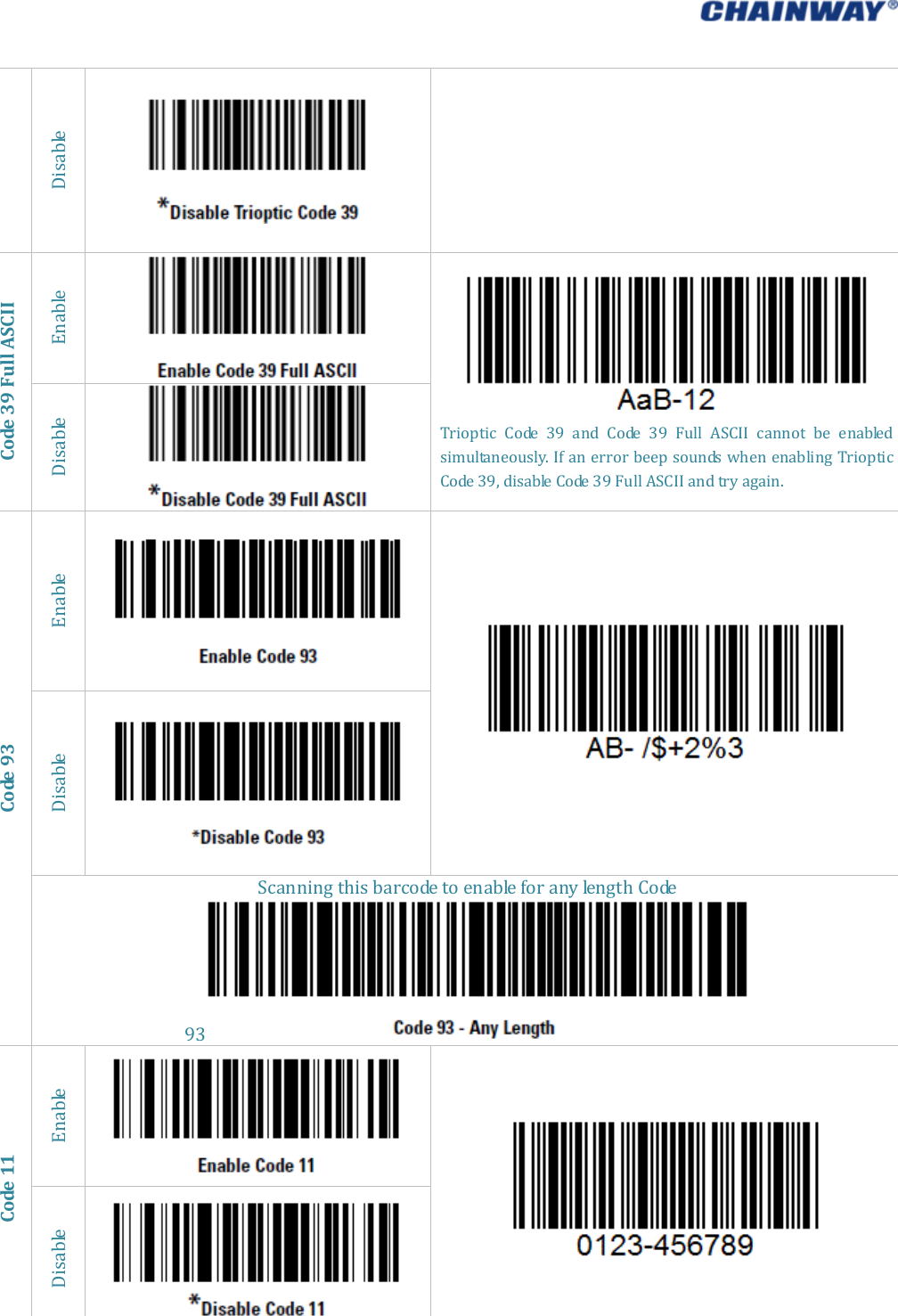   DisableCode39FullASCIIEnableTriopticCode39andCode39FullASCIIcannotbeenabledsimultaneously.IfanerrorbeepsoundswhenenablingTriopticCode39,disableCode39FullASCIIandtryagain.DisableCode93EnableDisableScanningthisbarcodetoenableforanylengthCode93 Code11EnableDisable
