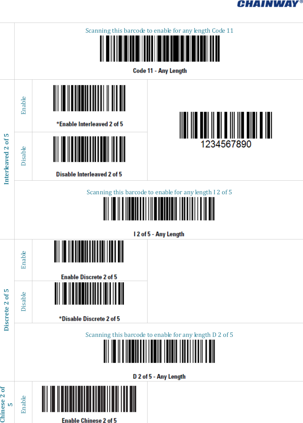   ScanningthisbarcodetoenableforanylengthCode11Interleaved2of5EnableDisableScanningthisbarcodetoenableforanylengthI2of5Discrete2of5EnableDisableScanningthisbarcodetoenableforanylengthD2of5Chinese2of5Enable