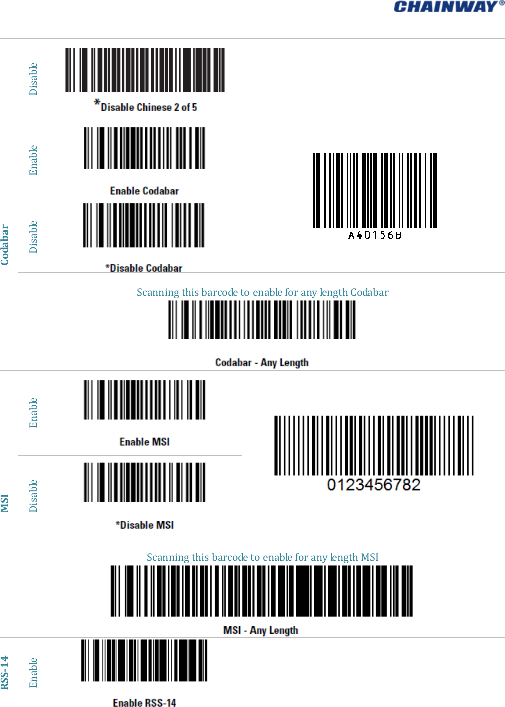   DisableCodabarEnableDisableScanningthisbarcodetoenableforanylengthCodabarMSIEnableDisableScanningthisbarcodetoenableforanylengthMSIRSS14Enable