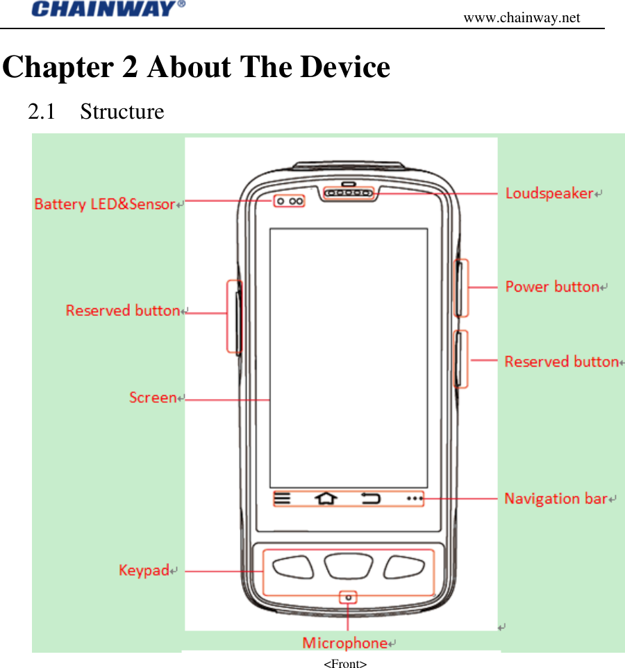                                           www.chainway.net Chapter 2 About The Device 2.1 Structure         &lt;Front&gt; 