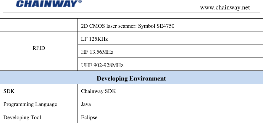                                           www.chainway.net 2D CMOS laser scanner: Symbol SE4750  Sensor resolution: 750 (horizontal ) * 480 (perpendicular) pixel (gray level) Roll tolerance: 360º Pitch tolerance: ±60º Skew tolerance: ±60º Ambient light: 9000ft.candles/96900 lux (lightless) Aiming LED (VLD): 655nm ± 10nm Illumination element: 650nm ± 5nm   Field of view: 40º horizontal，25º perpendicular Barcode type: PDF417, MicroPDF417, Composite, RSS, TLC-39, Datamatrix, QR code, Micro QR code, Aztec, MaxiCode; Postal Codes: US PostNet, US Planet, UK Postal, Australian Postal, Japan Postal Dutch Postal (KIX),ect.   Decode ranges SR Focus  Near Far 5 mil Code 39  2.1 in./53 mm.  7.5 in./191 mm. 100% UPC/ENA 1.6 in./41 mm.  15.5 in./394 mm. 6.7 mil PDF417  3.4 in./86 mm.  7.1 in./180 mm. RFID LF 125KHz  HF 13.56MHz  UHF 902-928MHz-  Developing Environment SDK Chainway SDK Programming Language   Java Developing Tool Eclipse  