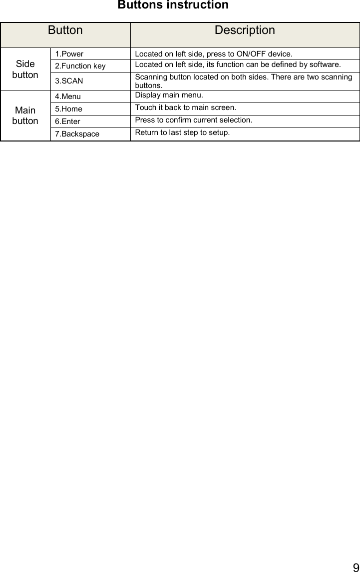 9  Buttons instruction Button  Description Side button 1.Power  Located on left side, press to ON/OFF device. 2.Function key  Located on left side, its function can be defined by software. 3.SCAN  Scanning button located on both sides. There are two scanning buttons.  Main button 4.Menu  Display main menu. 5.Home  Touch it back to main screen. 6.Enter  Press to confirm current selection. 7.Backspace  Return to last step to setup.    