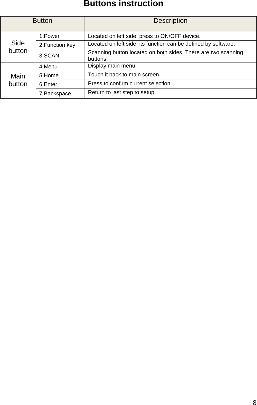 8   Buttons instruction Button Description Side button 1.Power Located on left side, press to ON/OFF device. 2.Function key Located on left side, its function can be defined by software. 3.SCAN  Scanning button located on both sides. There are two scanning buttons.  Main button 4.Menu Display main menu. 5.Home Touch it back to main screen. 6.Enter Press to confirm current selection. 7.Backspace Return to last step to setup.     