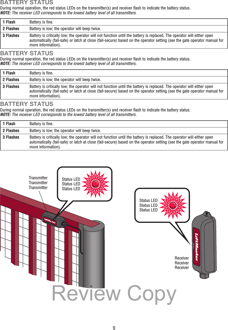 9BATTERY STATUSDuring normal operation, the red status LEDs on the transmitter(s) and receiver flash to indicate the battery status.NOTE: The receiver LED corresponds to the lowest battery level of all transmitters.1 Flash Battery is fine.2 Flashes Battery is low; the operator will beep twice.3 Flashes  Battery is critically low; the operator will not function until the battery is replaced. The operator will either open automatically (fail-safe) or latch at close (fail-secure) based on the operator setting (see the gate operator manual for more information).BATTERY STATUSDuring normal operation, the red status LEDs on the transmitter(s) and receiver flash to indicate the battery status.NOTE: The receiver LED corresponds to the lowest battery level of all transmitters.1 Flash Battery is fine.2 Flashes Battery is low; the operator will beep twice.3 Flashes  Battery is critically low; the operator will not function until the battery is replaced. The operator will either open automatically (fail-safe) or latch at close (fail-secure) based on the operator setting (see the gate operator manual for more information).BATTERY STATUSDuring normal operation, the red status LEDs on the transmitter(s) and receiver flash to indicate the battery status.NOTE: The receiver LED corresponds to the lowest battery level of all transmitters.1 Flash Battery is fine.2 Flashes Battery is low; the operator will beep twice.3 Flashes  Battery is critically low; the operator will not function until the battery is replaced. The operator will either open automatically (fail-safe) or latch at close (fail-secure) based on the operator setting (see the gate operator manual for more information).ReceiverReceiverReceiverTransmitterTransmitterTransmitterStatus LEDStatus LEDStatus LEDStatus LEDStatus LEDStatus LEDReview Copy