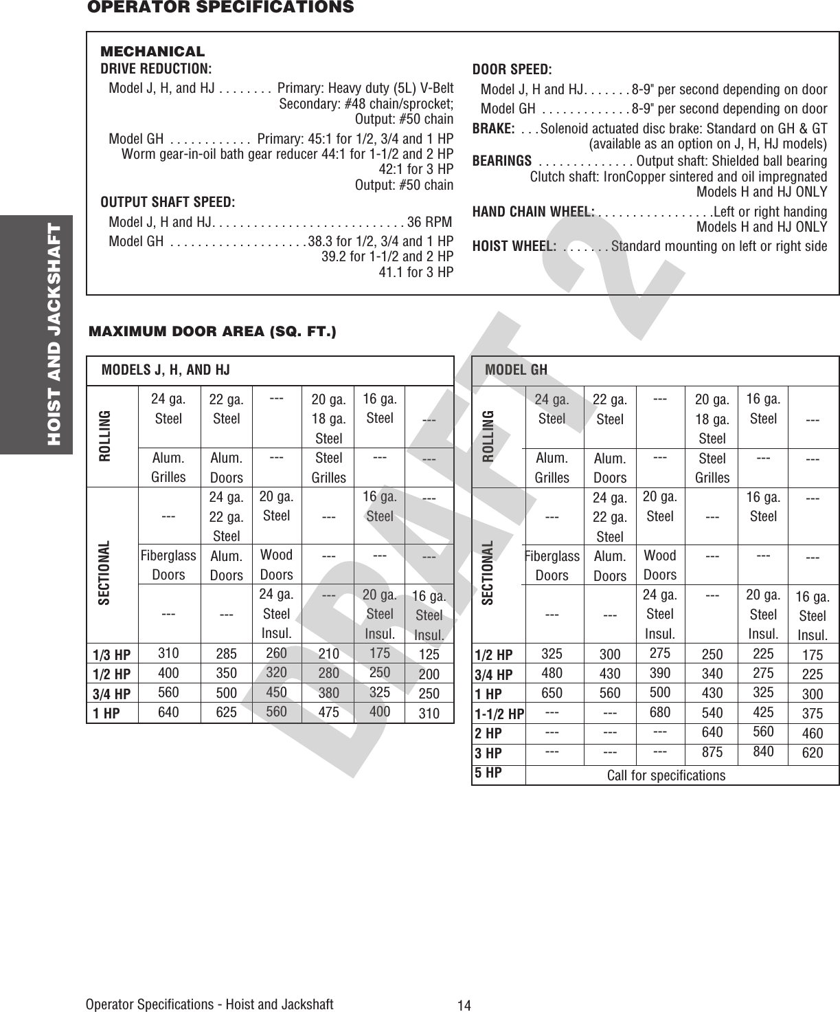  14 HOIST AND JACKSHAFTMAXIMUM DOOR AREA (SQ. FT.)MODELS J, H, AND HJSECTIONAL22 ga.SteelAlum.Doors24 ga.22 ga.SteelAlum.Doors---28535050062524 ga.SteelAlum.Grilles---FiberglassDoors---310400560640------20 ga.SteelWoodDoors24 ga.SteelInsul.26032045056020 ga.18 ga.SteelSteelGrilles---------210280380475------------16 ga.SteelInsul.1252002503101/3 HP1/2 HP3/4 HP1 HPROLLING16 ga.Steel---16 ga.Steel---20 ga.SteelInsul.175250325400MODEL GHSECTIONAL22 ga.SteelAlum.Doors24 ga.22 ga.SteelAlum.Doors---300430560---------24 ga.SteelAlum.Grilles---FiberglassDoors---325480650---------------20 ga.SteelWoodDoors24 ga.SteelInsul.275390500680------20 ga.18 ga.SteelSteelGrilles---------250340430540640875------------16 ga.SteelInsul.1752253003754606201/2 HP3/4 HP1 HP1-1/2 HP2 HP3 HP5 HPROLLING16 ga.Steel---16 ga.Steel---20 ga.SteelInsul.225275325425560840Call for specificationsOperator Speciﬁ cations - Hoist and Jackshaft   MECHANICALDRIVE REDUCTION: Model J, H, and HJ . . . . . . . .  Primary: Heavy duty (5L) V-BeltSecondary: #48 chain/sprocket;Output: #50 chain  Model GH  . . . . . . . . . . . .  Primary: 45:1 for 1/2, 3/4 and 1 HPWorm gear-in-oil bath gear reducer 44:1 for 1-1/2 and 2 HP42:1 for 3 HPOutput: #50 chain OUTPUT SHAFT SPEED: Model J, H and HJ . . . . . . . . . . . . . . . . . . . . . . . . . . . . 36 RPM Model GH  . . . . . . . . . . . . . . . . . . . .38.3 for 1/2, 3/4 and 1 HP39.2 for 1-1/2 and 2 HP41.1 for 3 HPDOOR SPEED: Model J, H and HJ . . . . . . . 8-9&quot; per second depending on door Model GH  . . . . . . . . . . . . . 8-9&quot; per second depending on doorBRAKE:  . . .Solenoid actuated disc brake: Standard on GH &amp; GT (available as an option on J, H, HJ models)BEARINGS  . . . . . . . . . . . . . . Output shaft: Shielded ball bearingClutch shaft: IronCopper sintered and oil impregnatedModels H and HJ ONLYHAND CHAIN WHEEL: . . . . . . . . . . . . . . . . .Left or right handingModels H and HJ ONLYHOIST WHEEL:  . . . . . . . Standard mounting on left or right sideOPERATOR SPECIFICATIONS