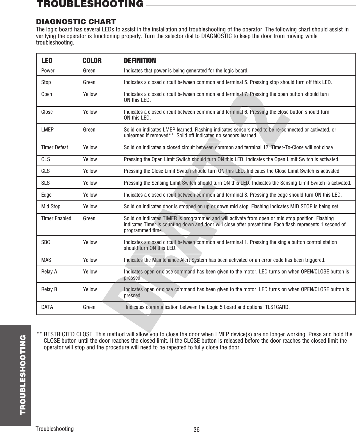  36 TROUBLESHOOTINGDIAGNOSTIC CHARTThe logic board has several LEDs to assist in the installation and troubleshooting of the operator. The following chart should assist in verifying the operator is functioning properly. Turn the selector dial to DIAGNOSTIC to keep the door from moving while troubleshooting.TROUBLESHOOTING Power  Green  Indicates that power is being generated for the logic board. Stop  Green  Indicates a closed circuit between common and terminal 5. Pressing stop should turn off this LED. Open  Yellow   Indicates a closed circuit between common and terminal 7. Pressing the open button should turn ON this LED. Close  Yellow   Indicates a closed circuit between common and terminal 6. Pressing the close button should turn ON this LED. LMEP  Green   Solid on indicates LMEP learned. Flashing indicates sensors need to be re-connected or activated, or unlearned if removed**. Solid off indicates no sensors learned. Timer Defeat  Yellow   Solid on indicates a closed circuit between common and terminal 12. Timer-To-Close will not close. OLS  Yellow  Pressing the Open Limit Switch should turn ON this LED. Indicates the Open Limit Switch is activated.  CLS  Yellow  Pressing the Close Limit Switch should turn ON this LED. Indicates the Close Limit Switch is activated. SLS  Yellow  Pressing the Sensing Limit Switch should turn ON this LED. Indicates the Sensing Limit Switch is activated. Edge  Yellow  Indicates a closed circuit between common and terminal 8. Pressing the edge should turn ON this LED. Mid Stop  Yellow  Solid on indicates door is stopped on up or down mid stop. Flashing indicates MID STOP is being set. Timer Enabled  Green   Solid on indicates TIMER is programmed and will activate from open or mid stop position. Flashingindicates Timer is counting down and door will close after preset time. Each flash represents 1 second of programmed time. SBC  Yellow   Indicates a closed circuit between common and terminal 1. Pressing the single button control station should turn ON this LED. MAS  Yellow  Indicates the Maintenance Alert System has been activated or an error code has been triggered. Relay A  Yellow   Indicates open or close command has been given to the motor. LED turns on when OPEN/CLOSE button is pressed. Relay B  Yellow   Indicates open or close command has been given to the motor. LED turns on when OPEN/CLOSE button is pressed. DATA  Green  Indicates communication between the Logic 5 board and optional TLS1CARD. LED  COLOR  DEFINITIONTroubleshooting**  RESTRICTED CLOSE. This method will allow you to close the door when LMEP device(s) are no longer working. Press and hold the CLOSE button until the door reaches the closed limit. If the CLOSE button is released before the door reaches the closed limit the operator will stop and the procedure will need to be repeated to fully close the door.