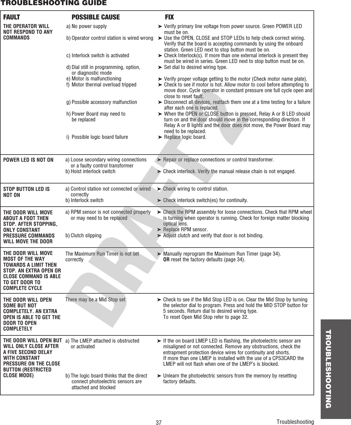  37 TROUBLESHOOTINGTROUBLESHOOTING GUIDETHE OPERATOR WILLNOT RESPOND TO ANYCOMMANDSPOWER LED IS NOT ONSTOP BUTTON LED ISNOT ONTHE DOOR WILL MOVEABOUT A FOOT THENSTOP. AFTER STOPPING,ONLY CONSTANTPRESSURE COMMANDSWILL MOVE THE DOORTHE DOOR WILL MOVEMOST OF THE WAYTOWARDS A LIMIT THENSTOP. AN EXTRA OPEN ORCLOSE COMMAND IS ABLETO GET DOOR TOCOMPLETE CYCLETHE DOOR WILL OPENSOME BUT NOTCOMPLETELY. AN EXTRAOPEN IS ABLE TO GET THEDOOR TO OPENCOMPLETELYTHE DOOR WILL OPEN BUTWILL ONLY CLOSE AFTERA FIVE SECOND DELAYWITH CONSTANTPRESSURE ON THE CLOSEBUTTON (RESTRICTEDCLOSE MODE)a) No power supply  ➤  Verify primary line voltage from power source. Green POWER LED must be on.b) Operator control station is wired wrong  ➤ Use the OPEN, CLOSE and STOP LEDs to help check correct wiring.       Verify that the board is accepting commands by using the onboard       station. Green LED next to stop button must be on.c) Interlock switch is activated  ➤  Check Interlock(s). If more than one external interlock is present they must be wired in series. Green LED next to stop button must be on.d) Dial still in programming, option,  ➤ Set dial to desired wiring type.  or diagnostic modee) Motor is malfunctioning  ➤ Verify proper voltage getting to the motor (Check motor name plate).f) Motor thermal overload tripped  ➤  Check to see if motor is hot. Allow motor to cool before attempting to move door. Cycle operator in constant pressure one full cycle open and close to reset fault.g) Possible accessory malfunction  ➤  Disconnect all devices, reattach them one at a time testing for a failure after each one is replaced.h) Power Board may need to   ➤  When the OPEN or CLOSE button is pressed, Relay A or B LED should  be replaced    turn on and the door should move in the corresponding direction. If       Relay A or B lights and the door does not move, the Power Board may       need to be replaced.i)  Possible logic board failure  ➤  Replace logic board.a) Control station not connected or wired  ➤ Check wiring to control station. correctlyb) Interlock switch  ➤ Check interlock switch(es) for continuity.a) The LMEP attached is obstructed   ➤  If the on board LMEP LED is flashing, the photoelectric sensor are  or activated     misaligned or not connected. Remove any obstructions, check the        entrapment protection device wires for continuity and shorts.    If more than one LMEP is installed with the use of a CPS3CARD the      LMEP will not flash when one of the LMEP’s is blocked.b) The logic board thinks that the direct  ➤ Unlearn the photoelectric sensors from the memory by resetting connect photoelectric sensors are     factory defaults.attached and blocked    FAULT POSSIBLE CAUSE FIXa) RPM sensor is not connected properly  ➤  Check the RPM assembly for loose connections. Check that RPM wheel  or may need to be replaced    is turning when operator is running. Check for foreign matter blocking      optical lens.    ➤ Replace RPM sensor.b) Clutch slipping  ➤ Adjust clutch and verify that door is not binding.The Maximum Run Timer is not set  ➤  Manually reprogram the Maximum Run Timer (page 34).correctly  OR reset the factory defaults (page 34).There may be a Mid Stop set  ➤  Check to see if the Mid Stop LED is on. Clear the Mid Stop by turning the selector dial to program. Press and hold the MID STOP button for5 seconds. Return dial to desired wiring type.To reset Open Mid Stop refer to page 32.a) Loose secondary wiring connections  ➤ Repair or replace connections or control transformer.  or a faulty control transformerb) Hoist interlock switch  ➤ Check interlock. Verify the manual release chain is not engaged.Troubleshooting