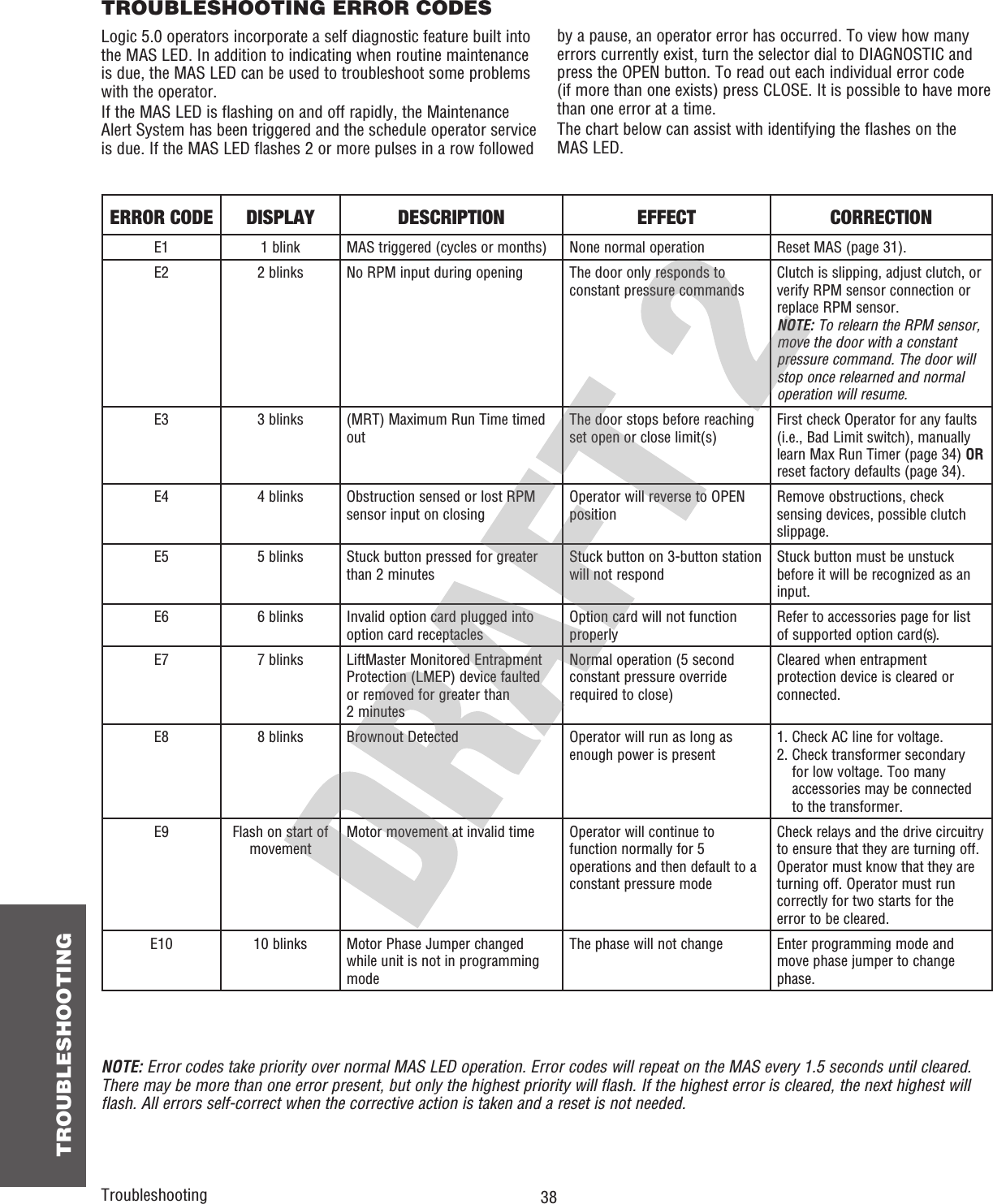  38 TROUBLESHOOTINGTROUBLESHOOTING ERROR CODESLogic 5.0 operators incorporate a self diagnostic feature built into the MAS LED. In addition to indicating when routine maintenance is due, the MAS LED can be used to troubleshoot some problems with the operator.If the MAS LED is flashing on and off rapidly, the Maintenance Alert System has been triggered and the schedule operator service is due. If the MAS LED flashes 2 or more pulses in a row followed by a pause, an operator error has occurred. To view how many errors currently exist, turn the selector dial to DIAGNOSTIC and press the OPEN button. To read out each individual error code (if more than one exists) press CLOSE. It is possible to have more than one error at a time.The chart below can assist with identifying the flashes on theMAS LED.NOTE: Error codes take priority over normal MAS LED operation. Error codes will repeat on the MAS every 1.5 seconds until cleared. There may be more than one error present, but only the highest priority will flash. If the highest error is cleared, the next highest will flash. All errors self-correct when the corrective action is taken and a reset is not needed.TroubleshootingERROR CODE DISPLAY DESCRIPTION EFFECT CORRECTIONE1 1 blink MAS triggered (cycles or months) None normal operation Reset MAS (page 31).E2 2 blinks No RPM input during opening The door only responds to constant pressure commandsClutch is slipping, adjust clutch, or verify RPM sensor connection or replace RPM sensor.NOTE: To relearn the RPM sensor, move the door with a constant pressure command. The door will stop once relearned and normal operation will resume.E3 3 blinks (MRT) Maximum Run Time timed outThe door stops before reaching set open or close limit(s)First check Operator for any faults (i.e., Bad Limit switch), manually learn Max Run Timer (page 34) OR reset factory defaults (page 34).E4 4 blinks Obstruction sensed or lost RPM sensor input on closingOperator will reverse to OPEN positionRemove obstructions, check sensing devices, possible clutch slippage.E5 5 blinks Stuck button pressed for greater than 2 minutesStuck button on 3-button station will not respondStuck button must be unstuck before it will be recognized as an input.E6 6 blinks Invalid option card plugged into option card receptaclesOption card will not function properlyRefer to accessories page for list of supported option card(s).E7 7 blinks LiftMaster Monitored Entrapment Protection (LMEP) device faulted or removed for greater than 2 minutesNormal operation (5 second constant pressure override required to close)Cleared when entrapment protection device is cleared or connected.E8 8 blinks Brownout Detected Operator will run as long as enough power is present1. Check AC line for voltage.2.  Check transformer secondary for low voltage. Too many accessories may be connected to the transformer.E9 Flash on start of movementMotor movement at invalid time Operator will continue to function normally for 5 operations and then default to a constant pressure modeCheck relays and the drive circuitry to ensure that they are turning off. Operator must know that they are turning off. Operator must run correctly for two starts for the error to be cleared.E10 10 blinks Motor Phase Jumper changed while unit is not in programming modeThe phase will not change Enter programming mode and move phase jumper to change phase.