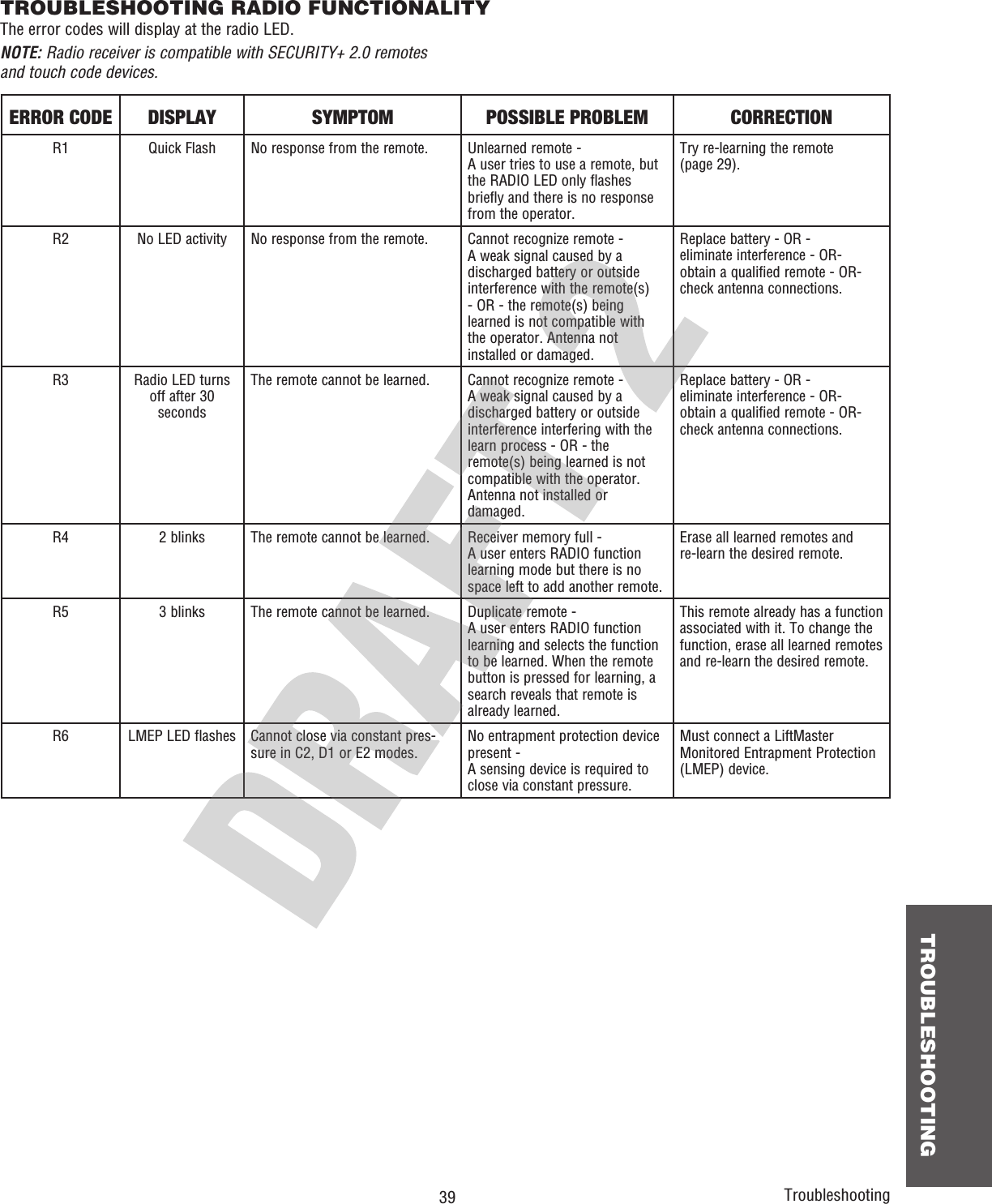  39 TROUBLESHOOTINGTROUBLESHOOTING RADIO FUNCTIONALITYThe error codes will display at the radio LED.NOTE: Radio receiver is compatible with SECURITY+ 2.0 remotes and touch code devices.TroubleshootingERROR CODE DISPLAY SYMPTOM POSSIBLE PROBLEM CORRECTIONR1 Quick Flash No response from the remote. Unlearned remote - A user tries to use a remote, but the RADIO LED only flashes briefly and there is no response from the operator.Try re-learning the remote (page 29).R2 No LED activity No response from the remote. Cannot recognize remote - A weak signal caused by a discharged battery or outside interference with the remote(s) - OR - the remote(s) being learned is not compatible with the operator. Antenna not installed or damaged.Replace battery - OR - eliminate interference - OR- obtain a qualified remote - OR- check antenna connections.R3 Radio LED turns off after 30secondsThe remote cannot be learned. Cannot recognize remote - A weak signal caused by a discharged battery or outside interference interfering with the learn process - OR - theremote(s) being learned is not compatible with the operator. Antenna not installed or damaged.Replace battery - OR - eliminate interference - OR- obtain a qualified remote - OR- check antenna connections.R4 2 blinks The remote cannot be learned. Receiver memory full - A user enters RADIO function learning mode but there is no space left to add another remote.Erase all learned remotes and re-learn the desired remote.R5 3 blinks The remote cannot be learned. Duplicate remote - A user enters RADIO function learning and selects the function to be learned. When the remote button is pressed for learning, a search reveals that remote is already learned.This remote already has a function associated with it. To change the function, erase all learned remotes and re-learn the desired remote.R6 LMEP LED flashes Cannot close via constant pres-sure in C2, D1 or E2 modes.No entrapment protection device present - A sensing device is required to close via constant pressure.Must connect a LiftMaster Monitored Entrapment Protection (LMEP) device.