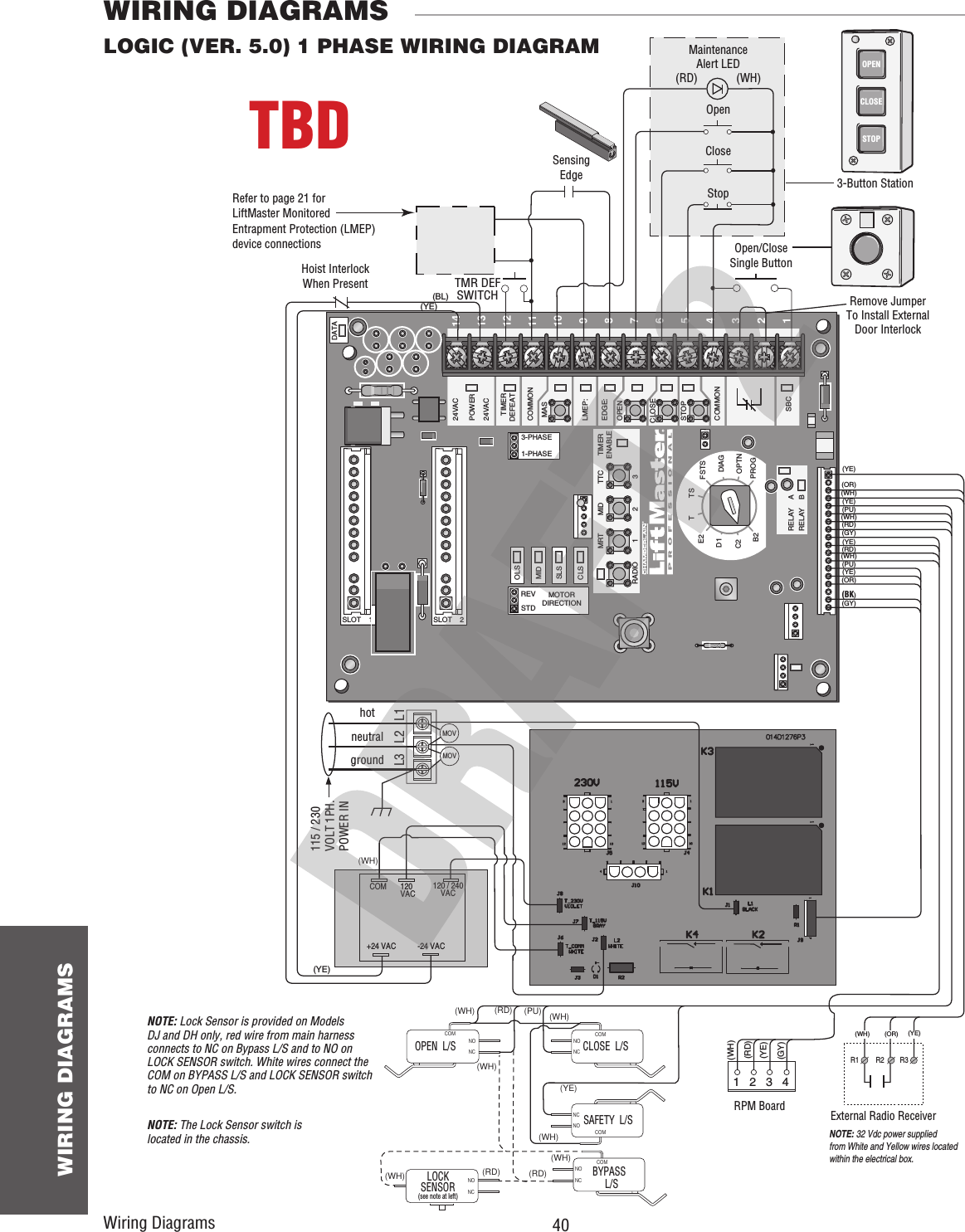  40 WIRING DIAGRAMSWiring DiagramsC1C8C61SLOT    1RADIOSLSMRT MID TTCDATA24VAC24VACLMEP:EDGE:OPENCLOSESTOPCOMMONRELAY    ARELAY    BSBC1234567891011121314MASCOMMONTIMERDEFEATPOWERTIMERENABLE123FSTSDIAGOPTNPROGTTSE2D1C2B2CLSOLSMIDREVSTDSLOT    2MOTORDIRECTION3-PHASE1-PHASERemove JumperTo Install ExternalDoor Interlock3-Button StationMaintenanceAlert LED(RD) (WH)OpenCloseStopOpen/CloseSingle ButtonSensingEdgeRefer to page 21 forLiftMaster Monitored Entrapment Protection (LMEP) device connectionsHoist InterlockWhen PresentTMR DEFSWITCHMOVMOV(YE)(BL)(YE)(OR)(WH)(YE)(PU)(WH)(RD)(GY)(YE)(RD)(WH)(PU)(YE)(OR)(GY)(BK)(YE)115 / 230VOLT 1PH.POWER INhotneutralgroundCOM 120VAC120 / 240VAC+24 VAC -24 VACNOTE: Lock Sensor is provided on Models DJ and DH only, red wire from main harness connects to NC on Bypass L/S and to NO on LOCK SENSOR switch. White wires connect the COM on BYPASS L/S and LOCK SENSOR switch to NC on Open L/S.NOTE: The Lock Sensor switch islocated in the chassis.OPENCLOSESTOP(WH)(WH)(WH)(RD) (PU)(YE)COMNONCNONCCOMNONCCOMOPEN  L/SNONCLOCKSENSOR(see note at left)CLOSE  L/SSAFETY  L/S(WH) (RD)(WH)(RD)(WH)(RD)(YE)(GY)1   2   3   4RPM BoardL3   L2   L1COMNONCBYPASS  L/S(WH)External Radio ReceiverNOTE: 32 Vdc power supplied from White and Yellow wires located within the electrical box.(WH) (OR) (YE)R1   R2 R3(WH)LOGIC (VER. 5.0) 1 PHASE WIRING DIAGRAMWIRING DIAGRAMSTBD