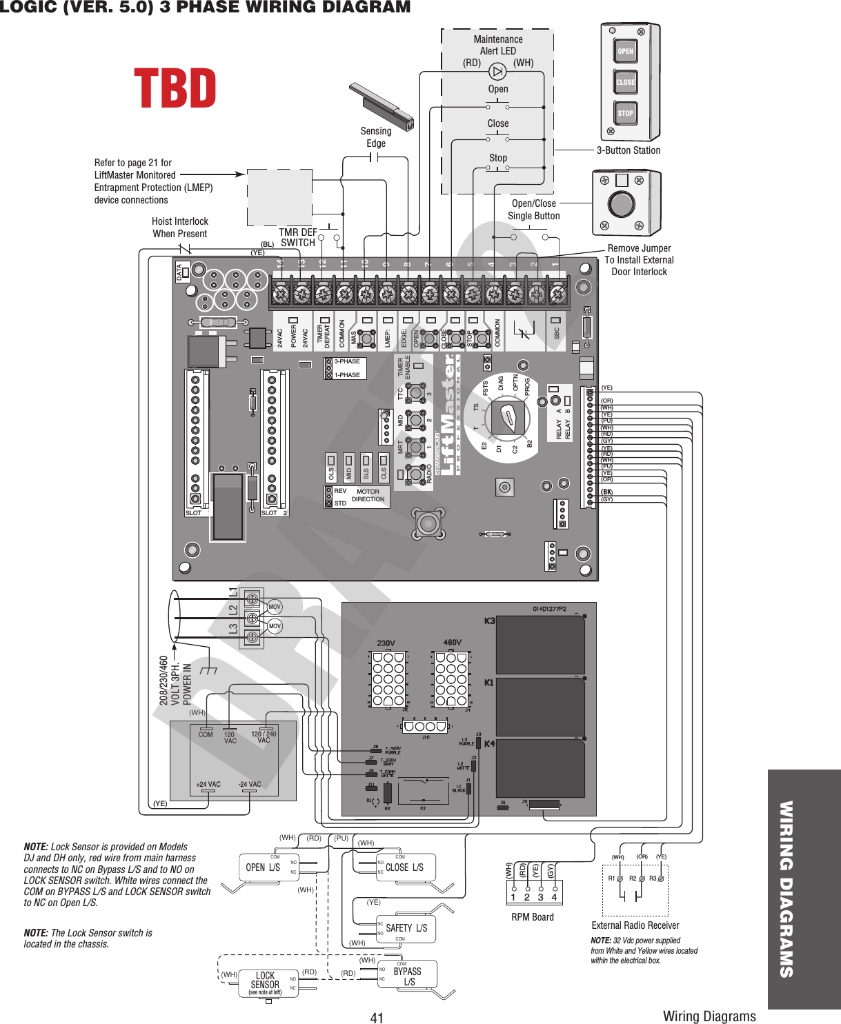  41 WIRING DIAGRAMSWiring DiagramsC1C8C61SLOT    1RADIOSLSMRT MID TTCDATA24VAC24VACLMEP:EDGE:OPENCLOSESTOPCOMMONRELAY    ARELAY    BSBC1234567891011121314MASCOMMONTIMERDEFEATPOWERTIMERENABLE123FSTSDIAGOPTNPROGTTSE2D1C2B2CLSOLSMIDREVSTDSLOT    2MOTORDIRECTION3-PHASE1-PHASERemove JumperTo Install ExternalDoor Interlock3-Button StationMaintenanceAlert LED(RD) (WH)OpenCloseStopOpen/CloseSingle ButtonSensingEdgeRefer to page 21 forLiftMaster Monitored Entrapment Protection (LMEP) device connectionsHoist InterlockWhen PresentTMR DEFSWITCHMOVMOV(YE)(BL)(YE)(OR)(WH)(YE)(PU)(WH)(RD)(GY)(YE)(RD)(WH)(PU)(YE)(OR)(GY)(BK)(YE)208/230/460VOLT 3PH.POWER INCOM 120VAC120 / 240VAC+24 VAC -24 VACNOTE: Lock Sensor is provided on Models DJ and DH only, red wire from main harness connects to NC on Bypass L/S and to NO on LOCK SENSOR switch. White wires connect the COM on BYPASS L/S and LOCK SENSOR switch to NC on Open L/S.NOTE: The Lock Sensor switch islocated in the chassis.OPENCLOSESTOP(WH)(WH)(WH)(RD) (PU)(YE)COMNONCNONCCOMNONCCOMOPEN  L/SNONCLOCKSENSOR(see note at left)CLOSE  L/SSAFETY  L/S(WH) (RD)(WH)(RD)(WH)(RD)(YE)(GY)1   2   3   4RPM BoardL3   L2   L1COMNONCBYPASS  L/S(WH)External Radio ReceiverNOTE: 32 Vdc power supplied from White and Yellow wires located within the electrical box.(WH) (OR) (YE)R1   R2 R3(WH)LOGIC (VER. 5.0) 3 PHASE WIRING DIAGRAMTBD