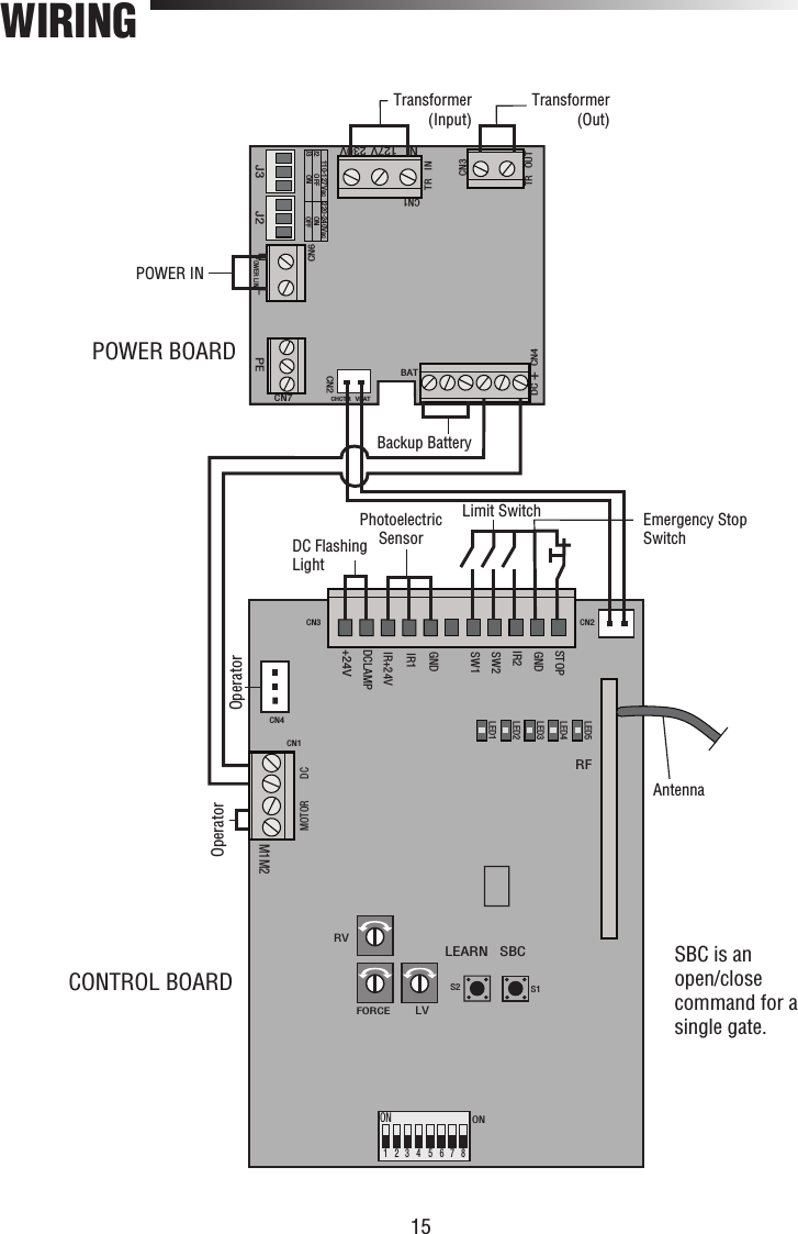 15WIRINGJ3 J2CN1TR INTR OUTCN3110-127Vac 220-240VacJ2J3 OFFON ONOFFDC+CN4BATCHCTR VBATCN2CN7PEPOWER LINENLCN6N127V 230V                                     STOPGNDIR2SW2SW1GNDIR1IR+24VDCLAMP+24VCN3 CN2M1M2MOTOR DCCN1CN4RVFORCELVSBCS2 S1ON12345678ONLED1LED2LED3LED4LED5RFLEARNTransformer(Input)POWER INBackup BatteryOperatorOperatorAntennaPOWER BOARDCONTROL BOARDTransformer(Out)Emergency StopSwitchLimit SwitchPhotoelectricSensorDC FlashingLightSBC is an open/close command for a single gate.