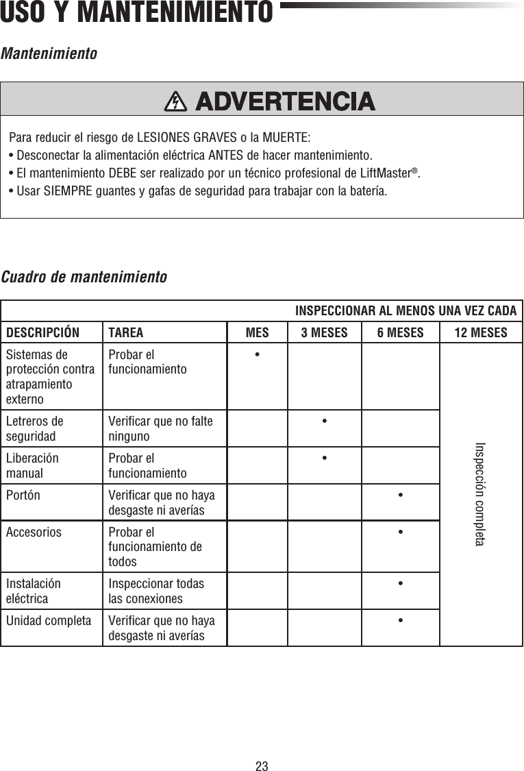 23Para reducir el riesgo de LESIONES GRAVES o la MUERTE:•  Desconectar la alimentación eléctrica ANTES de hacer mantenimiento.• El mantenimiento DEBE ser realizado por un técnico profesional de LiftMaster®.•  Usar SIEMPRE guantes y gafas de seguridad para trabajar con la batería.PRECAUCIÓN ADVERTENCIAADVERTENCIAADVERTENCIAMantenimientoUSO Y MANTENIMIENTOINSPECCIONAR AL MENOS UNA VEZ CADADESCRIPCIÓN TAREA MES 3 MESES 6 MESES 12 MESESSistemas de protección contra atrapamiento externoProbar el funcionamiento •Inspección completaLetreros de seguridad Veriﬁ car que no falte ninguno •Liberación manual Probar el funcionamiento •Portón Veriﬁ car que no haya desgaste ni averías •Accesorios Probar el funcionamiento de todos•Instalación eléctrica Inspeccionar todas las conexiones •Unidad completa Veriﬁ car que no haya desgaste ni averías •Cuadro de mantenimiento