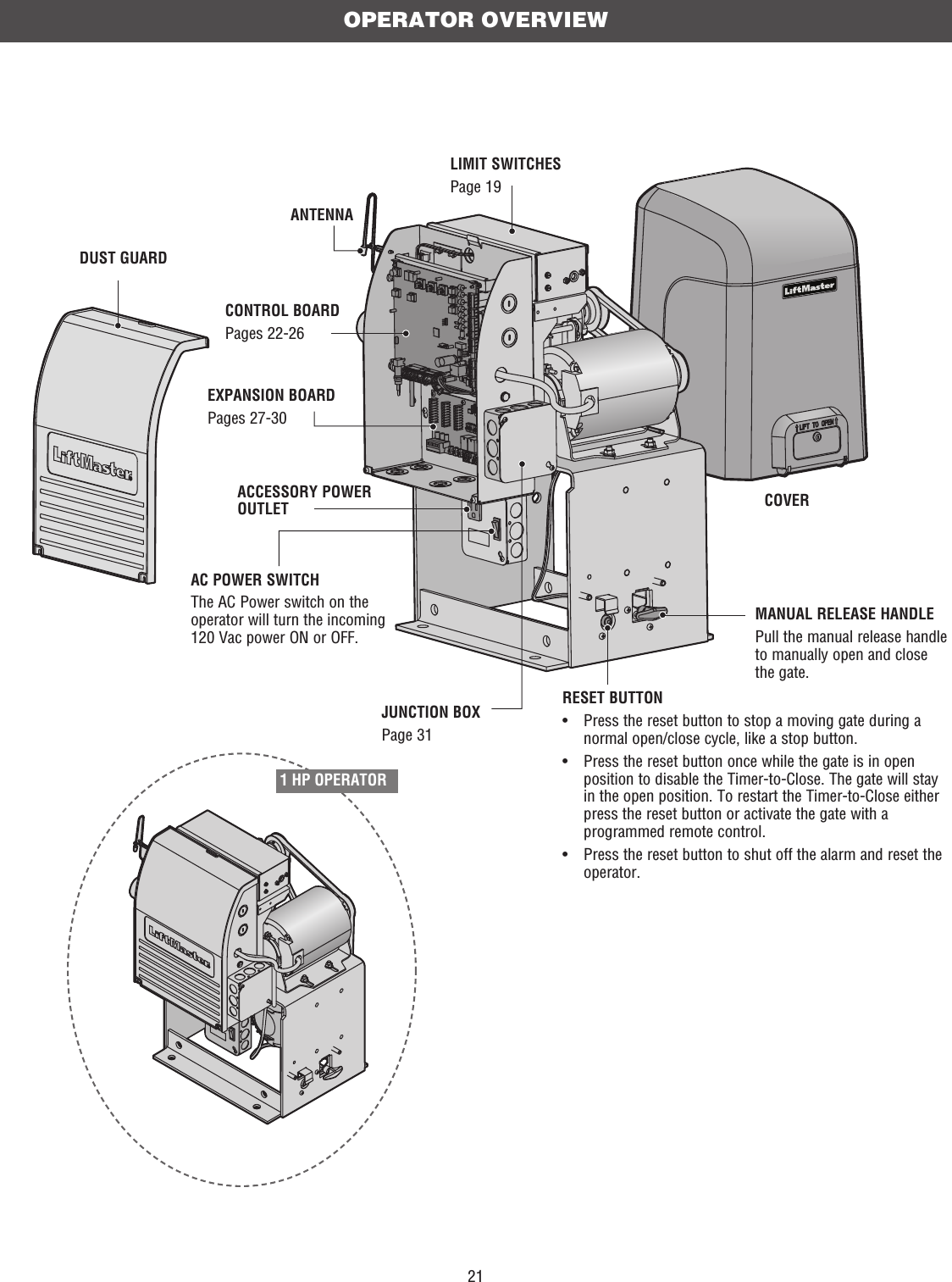 21OPERATOR OVERVIEWMANUAL RELEASE HANDLEPull the manual release handle to manually open and close the gate.JUNCTION BOXPage 31ACCESSORY POWER OUTLETEXPANSION BOARDPages 27-30AC POWER SWITCHThe AC Power switch on the operator will turn the incoming 120 Vac power ON or OFF. CONTROL BOARDPages 22-26DUST GUARDCOVERANTENNARESET BUTTON•   Press the reset button to stop a moving gate during a normal open/close cycle, like a stop button. •   Press the reset button once while the gate is in open position to disable the Timer-to-Close. The gate will stay in the open position. To restart the Timer-to-Close either press the reset button or activate the gate with a programmed remote control.•   Press the reset button to shut off the alarm and reset the operator.LIMIT SWITCHESPage 191 HP OPERATOR