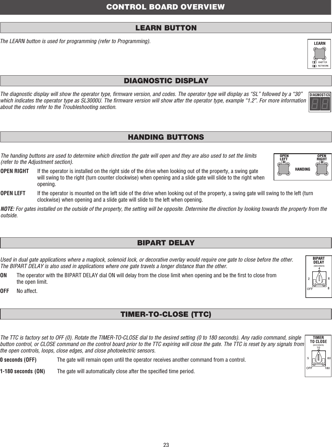 23BIPART DELAYTIMER-TO-CLOSE (TTC) LEARN BUTTONDIAGNOSTIC DISPLAYCONTROL BOARD OVERVIEWThe diagnostic display will show the operator type, firmware version, and codes. The operator type will display as “SL” followed by a “30” which indicates the operator type as SL3000U. The firmware version will show after the operator type, example “1.2”. For more information about the codes refer to the Troubleshooting section.HANDING BUTTONSThe TTC is factory set to OFF (0). Rotate the TIMER-TO-CLOSE dial to the desired setting (0 to 180 seconds). Any radio command, single button control, or CLOSE command on the control board prior to the TTC expiring will close the gate. The TTC is reset by any signals from the open controls, loops, close edges, and close photoelectric sensors.0 seconds (OFF)  The gate will remain open until the operator receives another command from a control.1-180 seconds (ON)  The gate will automatically close after the specified time period.Used in dual gate applications where a maglock, solenoid lock, or decorative overlay would require one gate to close before the other. The BIPART DELAY is also used in applications where one gate travels a longer distance than the other.ON  The operator with the BIPART DELAY dial ON will delay from the close limit when opening and be the first to close from the open limit.OFF  No affect.BIPARTDELAY2468The handing buttons are used to determine which direction the gate will open and they are also used to set the limits (refer to the Adjustment section).OPEN RIGHT   If the operator is installed on the right side of the drive when looking out of the property, a swing gate will swing to the right (turn counter clockwise) when opening and a slide gate will slide to the right when opening. OPEN LEFT   If the operator is mounted on the left side of the drive when looking out of the property, a swing gate will swing to the left (turn clockwise) when opening and a slide gate will slide to the left when opening. NOTE: For gates installed on the outside of the property, the setting will be opposite. Determine the direction by looking towards the property from the outside.HANDINGOPENLEFTOPENRIGHTThe LEARN button is used for programming (refer to Programming).