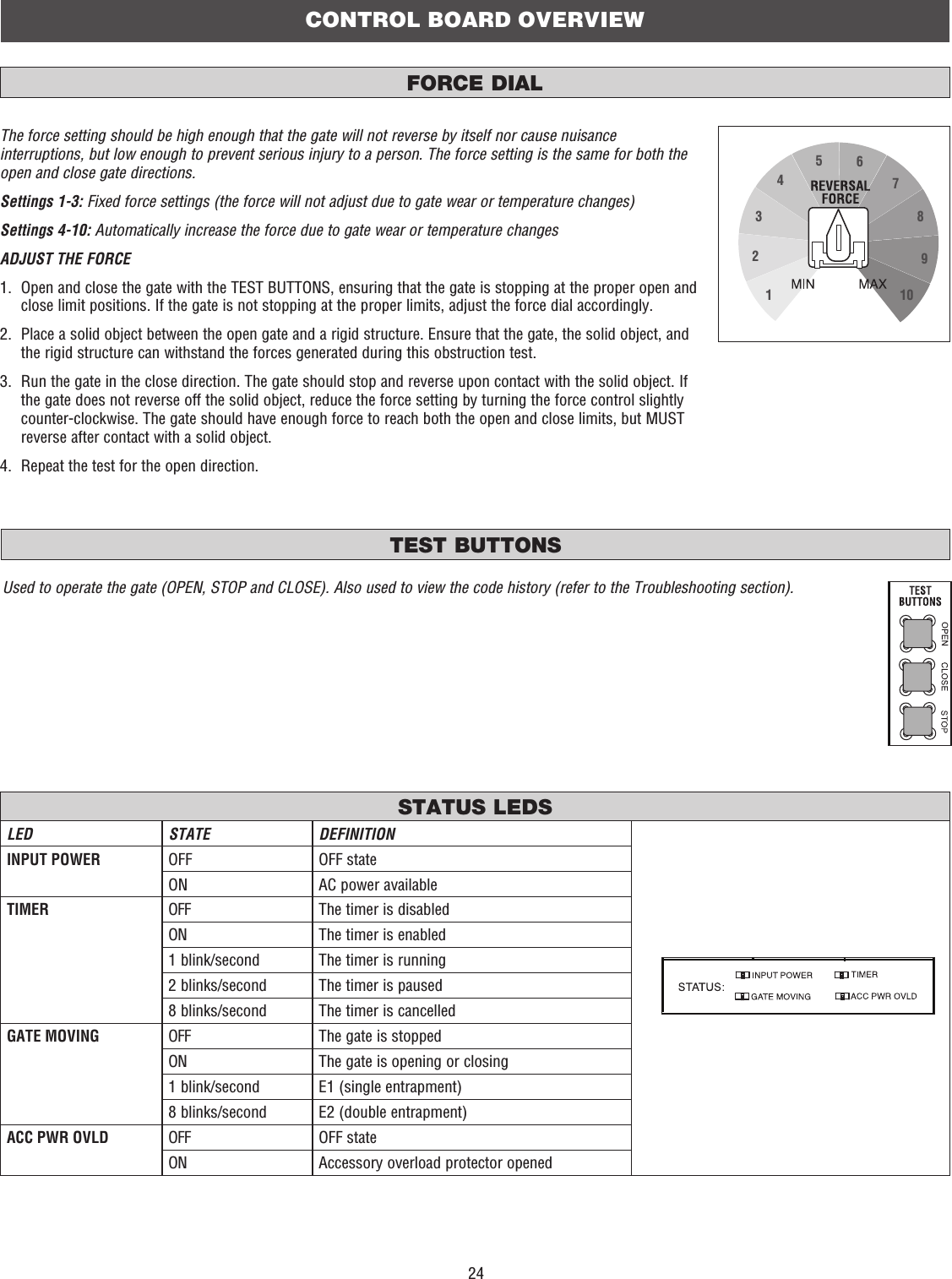 24LED STATE DEFINITIONINPUT POWER OFF OFF stateON AC power availableTIMER OFF The timer is disabledON The timer is enabled1 blink/second The timer is running2 blinks/second The timer is paused8 blinks/second The timer is cancelledGATE MOVING OFF The gate is stoppedON The gate is opening or closing1 blink/second E1 (single entrapment)8 blinks/second E2 (double entrapment)ACC PWR OVLD OFF OFF stateON Accessory overload protector openedSTATUS LEDSTEST BUTTONSCONTROL BOARD OVERVIEWFORCE DIAL12345678910The force setting should be high enough that the gate will not reverse by itself nor cause nuisance interruptions, but low enough to prevent serious injury to a person. The force setting is the same for both the open and close gate directions.Settings 1-3: Fixed force settings (the force will not adjust due to gate wear or temperature changes)Settings 4-10: Automatically increase the force due to gate wear or temperature changesADJUST THE FORCE1.   Open and close the gate with the TEST BUTTONS, ensuring that the gate is stopping at the proper open and close limit positions. If the gate is not stopping at the proper limits, adjust the force dial accordingly.2.   Place a solid object between the open gate and a rigid structure. Ensure that the gate, the solid object, and the rigid structure can withstand the forces generated during this obstruction test.3.   Run the gate in the close direction. The gate should stop and reverse upon contact with the solid object. If the gate does not reverse off the solid object, reduce the force setting by turning the force control slightly counter-clockwise. The gate should have enough force to reach both the open and close limits, but MUST reverse after contact with a solid object.4.  Repeat the test for the open direction.Used to operate the gate (OPEN, STOP and CLOSE). Also used to view the code history (refer to the Troubleshooting section).