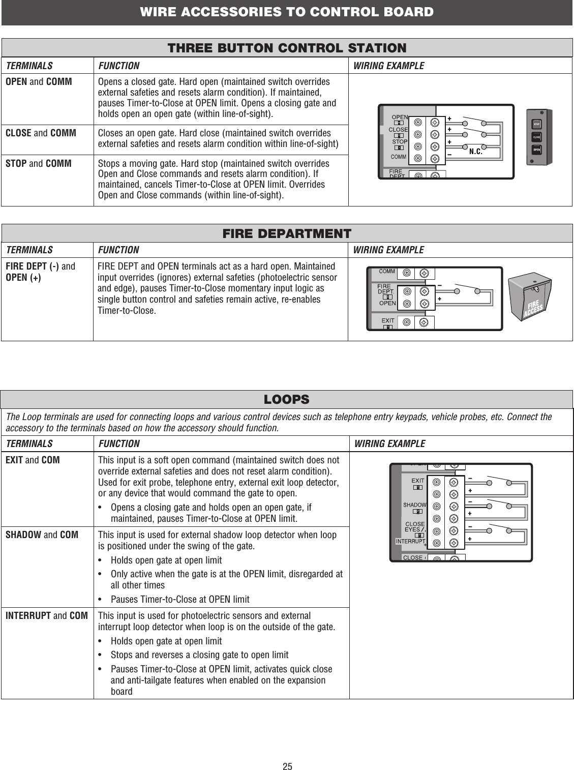 25TERMINALS FUNCTION WIRING EXAMPLEOPEN and COMM Opens a closed gate. Hard open (maintained switch overrides external safeties and resets alarm condition). If maintained, pauses Timer-to-Close at OPEN limit. Opens a closing gate and holds open an open gate (within line-of-sight).CLOSE and COMM Closes an open gate. Hard close (maintained switch overrides external safeties and resets alarm condition within line-of-sight)STOP and COMM Stops a moving gate. Hard stop (maintained switch overrides Open and Close commands and resets alarm condition). If maintained, cancels Timer-to-Close at OPEN limit. Overrides Open and Close commands (within line-of-sight).+++N.C.–TERMINALS FUNCTION WIRING EXAMPLEFIRE DEPT (-) and OPEN (+)FIRE DEPT and OPEN terminals act as a hard open. Maintained input overrides (ignores) external safeties (photoelectric sensor and edge), pauses Timer-to-Close momentary input logic as single button control and safeties remain active, re-enables Timer-to-Close.+–The Loop terminals are used for connecting loops and various control devices such as telephone entry keypads, vehicle probes, etc. Connect the accessory to the terminals based on how the accessory should function.TERMINALS FUNCTION WIRING EXAMPLEEXIT and COM This input is a soft open command (maintained switch does not override external safeties and does not reset alarm condition). Used for exit probe, telephone entry, external exit loop detector, or any device that would command the gate to open.•   Opens a closing gate and holds open an open gate, if maintained, pauses Timer-to-Close at OPEN limit.+++–––SHADOW and COM This input is used for external shadow loop detector when loop is positioned under the swing of the gate.•  Holds open gate at open limit•   Only active when the gate is at the OPEN limit, disregarded at all other times•  Pauses Timer-to-Close at OPEN limitINTERRUPT and COM This input is used for photoelectric sensors and external interrupt loop detector when loop is on the outside of the gate.•  Holds open gate at open limit•  Stops and reverses a closing gate to open limit•   Pauses Timer-to-Close at OPEN limit, activates quick close and anti-tailgate features when enabled on the expansion boardWIRE ACCESSORIES TO CONTROL BOARDLOOPSFIRE DEPARTMENTTHREE BUTTON CONTROL STATION