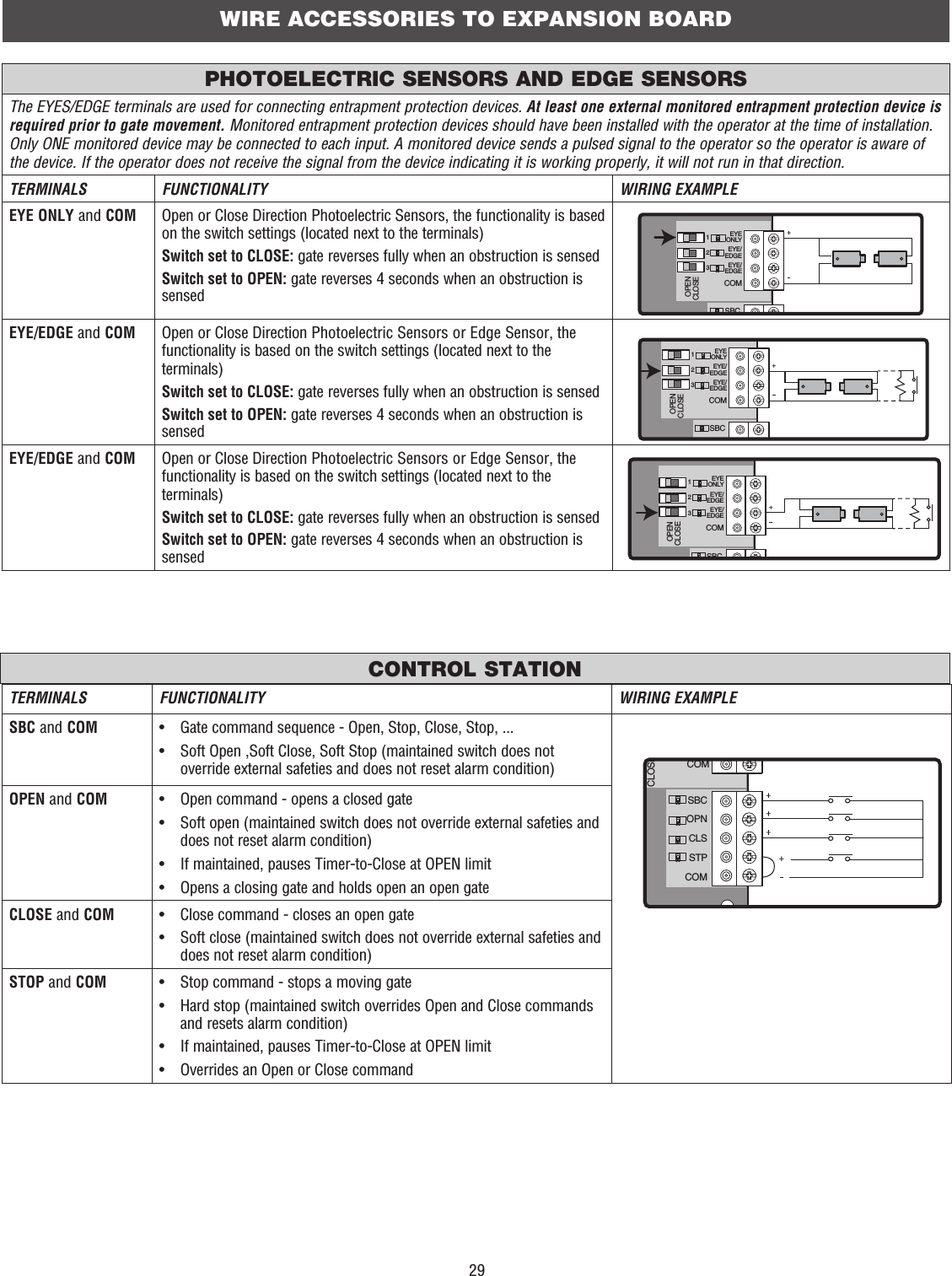 29TERMINALS FUNCTIONALITY WIRING EXAMPLESBC and COM •  Gate command sequence - Open, Stop, Close, Stop, ...•   Soft Open ,Soft Close, Soft Stop (maintained switch does not override external safeties and does not reset alarm condition)OPEN and COM •  Open command - opens a closed gate•   Soft open (maintained switch does not override external safeties and does not reset alarm condition)•  If maintained, pauses Timer-to-Close at OPEN limit•  Opens a closing gate and holds open an open gateCLOSE and COM •  Close command - closes an open gate•   Soft close (maintained switch does not override external safeties and does not reset alarm condition)STOP and COM •  Stop command - stops a moving gate•   Hard stop (maintained switch overrides Open and Close commands and resets alarm condition)•  If maintained, pauses Timer-to-Close at OPEN limit•  Overrides an Open or Close commandSBCOPNCLSSTPCOMCOMOCLOSEThe EYES/EDGE terminals are used for connecting entrapment protection devices. At least one external monitored entrapment protection device is required prior to gate movement. Monitored entrapment protection devices should have been installed with the operator at the time of installation. Only ONE monitored device may be connected to each input. A monitored device sends a pulsed signal to the operator so the operator is aware of the device. If the operator does not receive the signal from the device indicating it is working properly, it will not run in that direction.TERMINALS FUNCTIONALITY WIRING EXAMPLEEYE ONLY and COM Open or Close Direction Photoelectric Sensors, the functionality is based on the switch settings (located next to the terminals) Switch set to CLOSE: gate reverses fully when an obstruction is sensedSwitch set to OPEN: gate reverses 4 seconds when an obstruction is sensedEYE/EDGE and COM Open or Close Direction Photoelectric Sensors or Edge Sensor, the functionality is based on the switch settings (located next to the terminals) Switch set to CLOSE: gate reverses fully when an obstruction is sensedSwitch set to OPEN: gate reverses 4 seconds when an obstruction is sensedEYE/EDGE and COM Open or Close Direction Photoelectric Sensors or Edge Sensor, the functionality is based on the switch settings (located next to the terminals) Switch set to CLOSE: gate reverses fully when an obstruction is sensedSwitch set to OPEN: gate reverses 4 seconds when an obstruction is sensedSBCEYEONLYEYE/EDGEEYE/EDGECOM123OPENCLOSETSBCEYEONLYEYE/EDGEEYE/EDGECOM123OPENCLOSESBCEYEONLYEYE/EDGEEYE/EDGECOM123OPENCLOSETWIRE ACCESSORIES TO EXPANSION BOARDCONTROL STATIONPHOTOELECTRIC SENSORS AND EDGE SENSORS