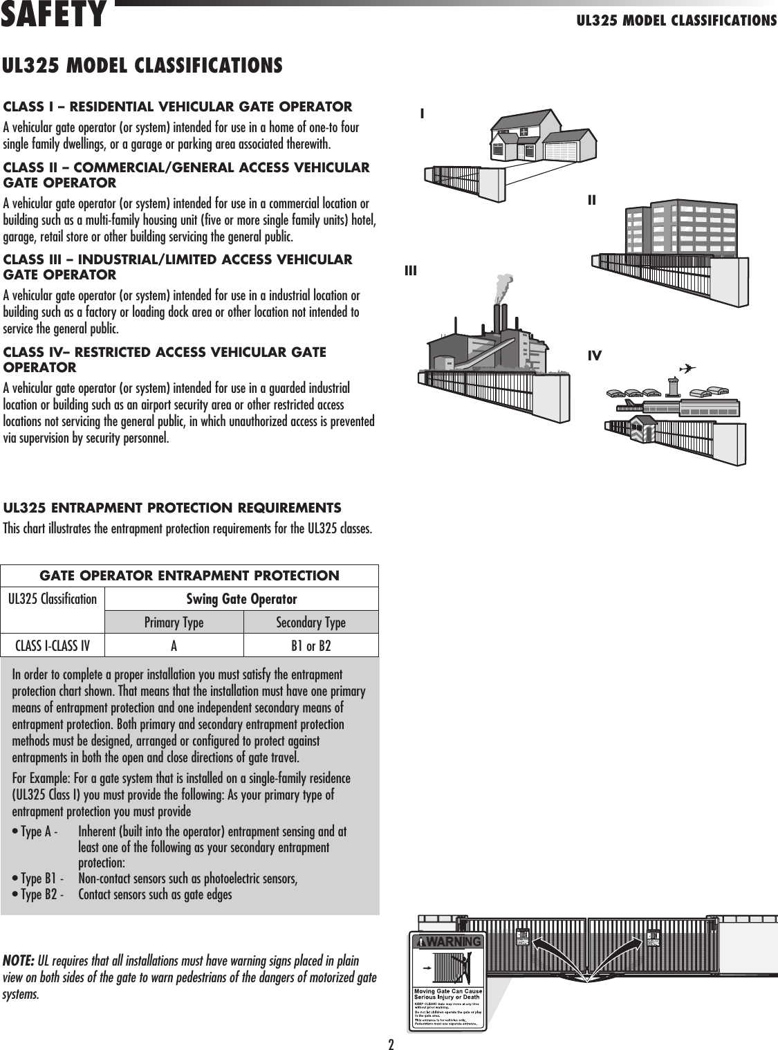 2In order to complete a proper installation you must satisfy the entrapment protection chart shown. That means that the installation must have one primary means of entrapment protection and one independent secondary means of entrapment protection. Both primary and secondary entrapment protection methods must be designed, arranged or configured to protect against entrapments in both the open and close directions of gate travel.For Example: For a gate system that is installed on a single-family residence (UL325 Class I) you must provide the following: As your primary type of entrapment protection you must provide• Type A -    Inherent (built into the operator) entrapment sensing and at least one of the following as your secondary entrapment protection:• Type B1 -    Non-contact sensors such as photoelectric sensors,• Type B2 -   Contact sensors such as gate edgesCLASS I – RESIDENTIAL VEHICULAR GATE OPERATORA vehicular gate operator (or system) intended for use in a home of one-to four single family dwellings, or a garage or parking area associated therewith.CLASS II – COMMERCIAL/GENERAL ACCESS VEHICULAR GATE OPERATORA vehicular gate operator (or system) intended for use in a commercial location or building such as a multi-family housing unit (five or more single family units) hotel, garage, retail store or other building servicing the general public.CLASS III – INDUSTRIAL/LIMITED ACCESS VEHICULAR GATE OPERATORA vehicular gate operator (or system) intended for use in a industrial location or building such as a factory or loading dock area or other location not intended to service the general public.CLASS IV– RESTRICTED ACCESS VEHICULAR GATE OPERATORA vehicular gate operator (or system) intended for use in a guarded industrial location or building such as an airport security area or other restricted access locations not servicing the general public, in which unauthorized access is prevented via supervision by security personnel.UL325 ENTRAPMENT PROTECTION REQUIREMENTSThis chart illustrates the entrapment protection requirements for the UL325 classes.NOTE: UL requires that all installations must have warning signs placed in plain view on both sides of the gate to warn pedestrians of the dangers of motorized gate systems. IIIIIIIVUL325 MODEL CLASSIFICATIONSSAFETYUL325 MODEL CLASSIFICATIONSGATE OPERATOR ENTRAPMENT PROTECTIONUL325 Classification Swing Gate OperatorPrimary Type Secondary TypeCLASS I-CLASS IV A B1 or B2