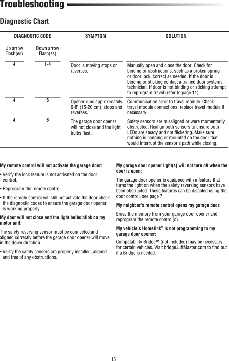 15Diagnostic ChartMy remote control will not activate the garage door:•  Verify the lock feature is not activated on the door control.• Reprogram the remote control.•  If the remote control will still not activate the door check the diagnostic codes to ensure the garage door opener is working properly.My door will not close and the light bulbs blink on my motor unit: The safety reversing sensor must be connected and aligned correctly before the garage door opener will move in the down direction.•  Verify the safety sensors are properly installed, aligned and free of any obstructions.My garage door opener light(s) will not turn off when the door is open:The garage door opener is equipped with a feature that turns the light on when the safety reversing sensors have been obstructed. These features can be disabled using the door control, see page 7.My neighbor’s remote control opens my garage door:Erase the memory from your garage door opener and reprogram the remote control(s).My vehicle’s Homelink® is not programming to my garage door opener:Compatability BridgeTM (not included) may be necessary for certain vehicles. Visit bridge.LiftMaster.com to ﬁ nd out if a Bridge is needed.TroubleshootingDIAGNOSTIC CODE SYMPTOM SOLUTIONUp arrowFlash(es) Down arrowFlash(es)4 1-4 Door is moving stops or reverses. Manually open and close the door. Check for binding or obstructions, such as a broken spring or door lock, correct as needed. If the door is binding or sticking contact a trained door systems technician. If door is not binding or sticking attempt to reprogram travel (refer to page 11).45Opener runs approximately 6-8&quot; (15-20 cm), stops and reverses.Communication error to travel module. Check travel module connections, replace travel module if necessary.46The garage door opener will not close and the light bulbs ﬂ ash.Safety sensors are misaligned or were momentarily obstructed. Realign both sensors to ensure both LEDs are steady and not ﬂ ickering. Make sure nothing is hanging or mounted on the door that would interrupt the sensor’s path while closing. 