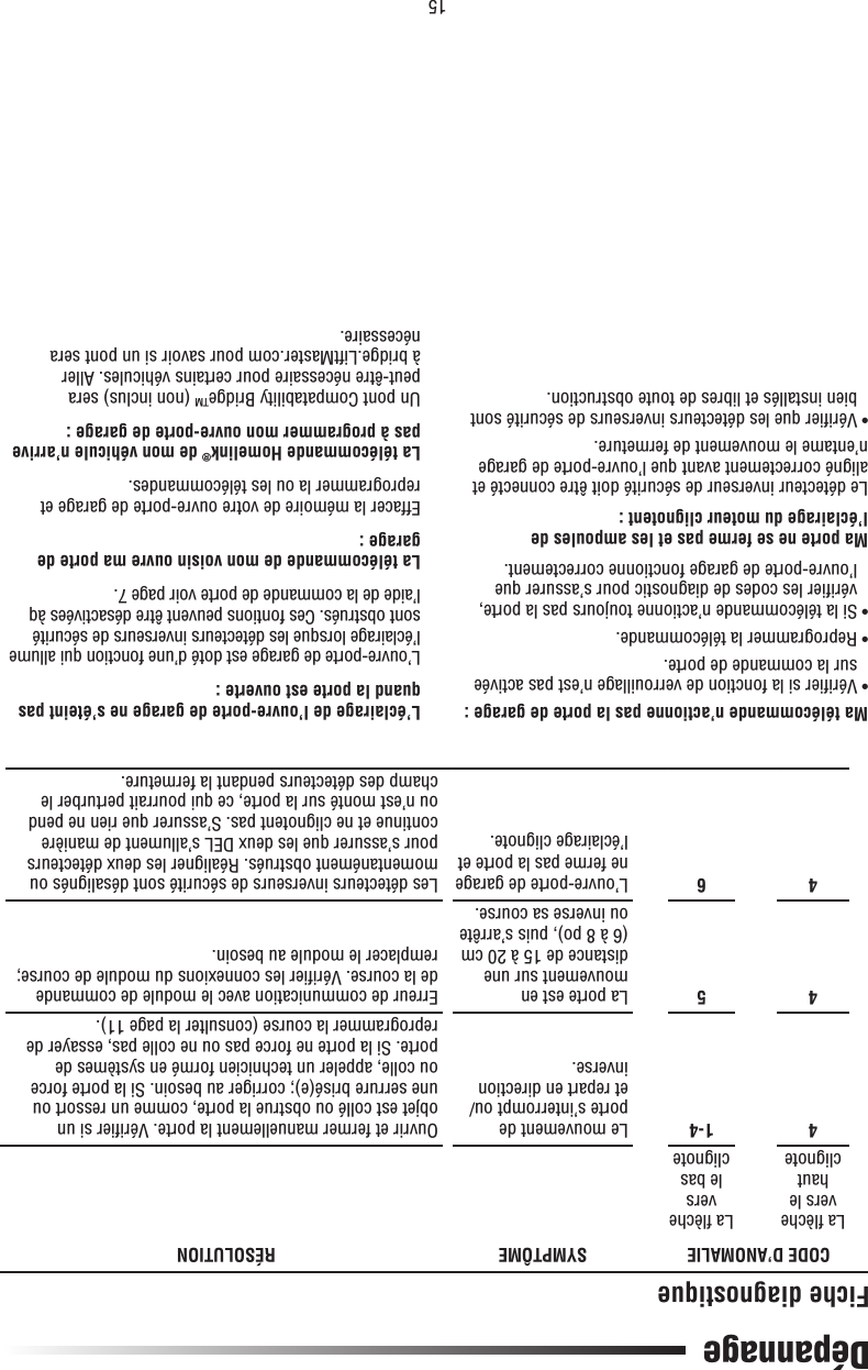 15CODE D’ANOMALIE SYMPTÔME RÉSOLUTIONLa ﬂ èche vers le haut clignoteLa ﬂ èche vers le bas clignote4 1-4 Le mouvement de porte s’interrompt ou/et repart en direction inverse.Ouvrir et fermer manuellement la porte. Vériﬁ er si un objet est collé ou obstrue la porte, comme un ressort ou une serrure brisé(e); corriger au besoin. Si la porte force ou colle, appeler un technicien formé en systèmes de porte. Si la porte ne force pas ou ne colle pas, essayer de reprogrammer la course (consulter la page 11).45La porte est en mouvement sur une distance de 15 à 20 cm (6 à 8 po), puis s’arrête ou inverse sa course.Erreur de communication avec le module de commande de la course. Vériﬁ er les connexions du module de course; remplacer le module au besoin.46L’ouvre-porte de garage ne ferme pas la porte et l’éclairage clignote.Les détecteurs inverseurs de sécurité sont désalignés ou momentanément obstrués. Réaligner les deux détecteurs pour s’assurer que les deux DEL s’allument de manière continue et ne clignotent pas. S’assurer que rien ne pend ou n’est monté sur la porte, ce qui pourrait perturber le champ des détecteurs pendant la fermeture. Fiche diagnostiqueMa télécommande n’actionne pas la porte de garage :•  Vériﬁ er si la fonction de verrouillage n’est pas activée sur la commande de porte.• Reprogrammer la télécommande.•  Si la télécommande n’actionne toujours pas la porte, vériﬁ er les codes de diagnostic pour s’assurer que l’ouvre-porte de garage fonctionne correctement.Ma porte ne se ferme pas et les ampoules de l’éclairage du moteur clignotent :Le détecteur inverseur de sécurité doit être connecté et aligné correctement avant que l’ouvre-porte de garage n’entame le mouvement de fermeture.•  Vériﬁ er que les détecteurs inverseurs de sécurité sont bien installés et libres de toute obstruction.L’éclairage de l’ouvre-porte de garage ne s’éteint pas quand la porte est ouverte :L’ouvre-porte de garage est doté d’une fonction qui allume l’éclairage lorsque les détecteurs inverseurs de sécurité sont obstrués. Ces fontions peuvent être désactivées àq l’aide de la commande de porte voir page 7.La télécommande de mon voisin ouvre ma porte de garage :Effacer la mémoire de votre ouvre-porte de garage et reprogrammer la ou les télécommandes.La télécommande Homelink® de mon véhicule n’arrive pas à programmer mon ouvre-porte de garage :Un pont Compatability BridgeTM (non inclus) sera peut-être nécessaire pour certains véhicules. Aller à bridge.LiftMaster.com pour savoir si un pont sera nécessaire.Dépannage