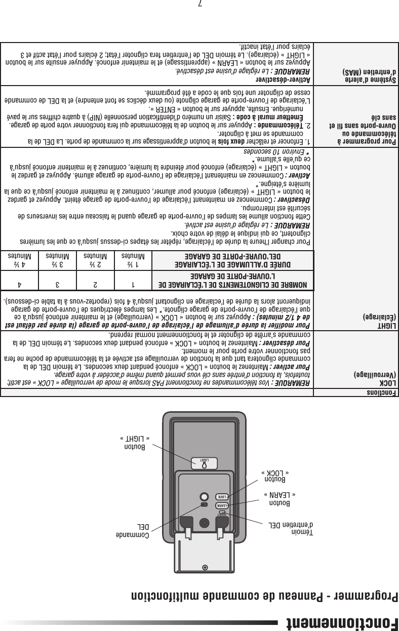 7FonctionnementBouton « LEARN »Bouton « LOCK »Bouton« LIGHT »CommandeDELFonctionsLOCK (Verrouillage) REMARQUE : Vos télécommandes ne fonctionnent PAS lorsque le mode de verrouillage « LOCK » est actif; toutefois, la fonction d’entrée sans clé vous permet quand même d’accéder à votre garage. Pour activer : Maintenez le bouton « LOCK » enfoncé pendant deux secondes. Le témoin DEL de la commande clignotera tant que la fonction de verrouillage est activée et la télécommande de poche ne fera pas fonctionner votre porte pour le moment.Pour désactiver : Maintenez le bouton « LOCK » enfoncé pendant deux secondes. Le témoin DEL de la commande s’arrête de clignoter et le fonctionnement normal reprend.LIGHT (Éclairage) Pour modifier la durée d’allumage de l’éclairage de l’ouvre-porte de garage (la durée par défaut est de 4 1/2 minutes) : Appuyez sur le bouton « LOCK » (verrouillage) et le maintenir enfoncé jusqu’à ce que l’éclairage de l’ouvre-porte de garage clignote.* Les lampes électriques de l’ouvre-porte de garage indiqueront alors la durée de l’eclairage en clignotant jusqu’à 4 fois (reportez-vous à la table ci-dessous).Pour changer l’heure la durée de l’éclairage, répéter les étapes ci-dessus jusqu’à ce que les lumières clignotent, ce qui indique le délai de votre choix.REMARQUE : Le réglage d’usine est activé.Cette fonction allume les lampes de l’ouvre-porte de garage quand le faisceau entre les inverseurs de sécurité est interrompu.Désactiver : Commencez en maintenant l’éclairage de l’ouvre-porte de garage éteint. Appuyez et gardez le bouton « LIGHT » (éclairage) enfoncé pour allumer, continuez à le maintenir enfoncé jusqu’à ce que la lumière s’éteigne.*Activer : Commencez en maintenant l’éclairage de l’ouvre-porte de garage allumé. Appuyez et gardez le bouton « LIGHT » (éclairage) enfoncé pour éteindre la lumière, continuez à le maintenir enfoncé jusqu’à ce qu’elle s’allume.** Environ 10 secondesPour programmer à télécommande ou Ouvre-porte sans ﬁ l et sans clé 1.  Enfoncer et relâcher deux fois le bouton d’apprentissage sur la commande de porte. La DEL de la commande se met à clignoter.2.  Télécommande : Appuyer sur le bouton de la télécommande qui fera fonctionner votre porte de garage.Émetteur mural à code : Saisir un numéro d’identiﬁ cation personnelle (NIP) à quatre chiffres sur le pavé numérique. Ensuite, appuyer sur le bouton « ENTER ».L’éclairage de l’ouvre-porte de garage clignote (ou deux déclics se font entendre) et la DEL de commande cesse de clignoter une fois que le code a été programmé.Système d’alerte d’entretien (MAS) Activer-désactiverREMARQUE : Le réglage d’usine est désactivé.Appuyez sur le bouton « LEARN » (apprentissage) et le maintenir enfoncé. Appuyer ensuite sur le bouton « LIGHT » (éclairage). Le témoin DEL de l’entretien fera clignoter l’état; 2 éclairs pour l’état actif et 3 éclairs pour l’état inactif.NOMBRE DE CLIGNOTEMENTS DE L’ÉCLAIRAGE DE L’OUVRE-PORTE DE GARAGE 1234DURÉE D’ALLUMAGE DE L’ÉCLAIRAGE DEL’OUVRE-PORTE DE GARAGE 1 ½ Minutes 2 ½ Minutes 3 ½ Minutes 4 ½ MinutesTémoin d’entretien DELProgrammer - Panneau de commande multifonction