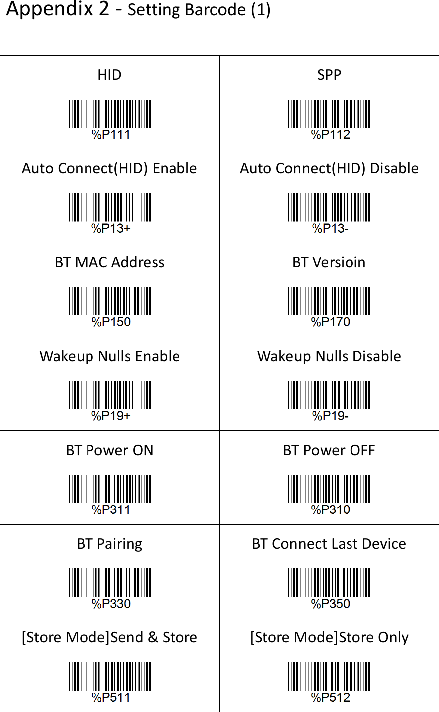Appendix 2 - Setting Barcode (1) HID  SPP  Auto Connect(HID) Enable  Auto Connect(HID) Disable  BT MAC Address  BT Versioin  Wakeup Nulls Enable  Wakeup Nulls Disable  BT Power ON  BT Power OFF  BT Pairing  BT Connect Last Device  [Store Mode]Send &amp; Store  [Store Mode]Store Only  