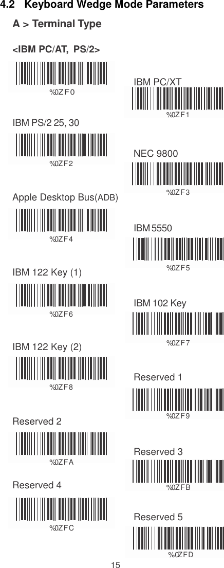 15    4.2   Keyboard Wedge Mode Parameters A &gt; Terminal Type  &lt;IBM PC/AT,  PS/2&gt;    %0 ZF0  IBM PC/XT                                                          IBM PS/2 25, 30   %0 ZF1     %0 ZF2  NEC 9800   Apple Desktop Bus(ADB) %0 ZF3     %0 ZF4  IBM 5550   IBM 122 Key (1) %0 ZF5     %0 ZF6  IBM 102 Key   IBM 122 Key (2) %0 ZF7     %0 ZF8  Reserved 1   Reserved 2 %0 ZF9     %0 ZFA  Reserved 3  Reserved 4 %0 ZFB     %0 ZFC  Reserved 5  % 0ZFD  