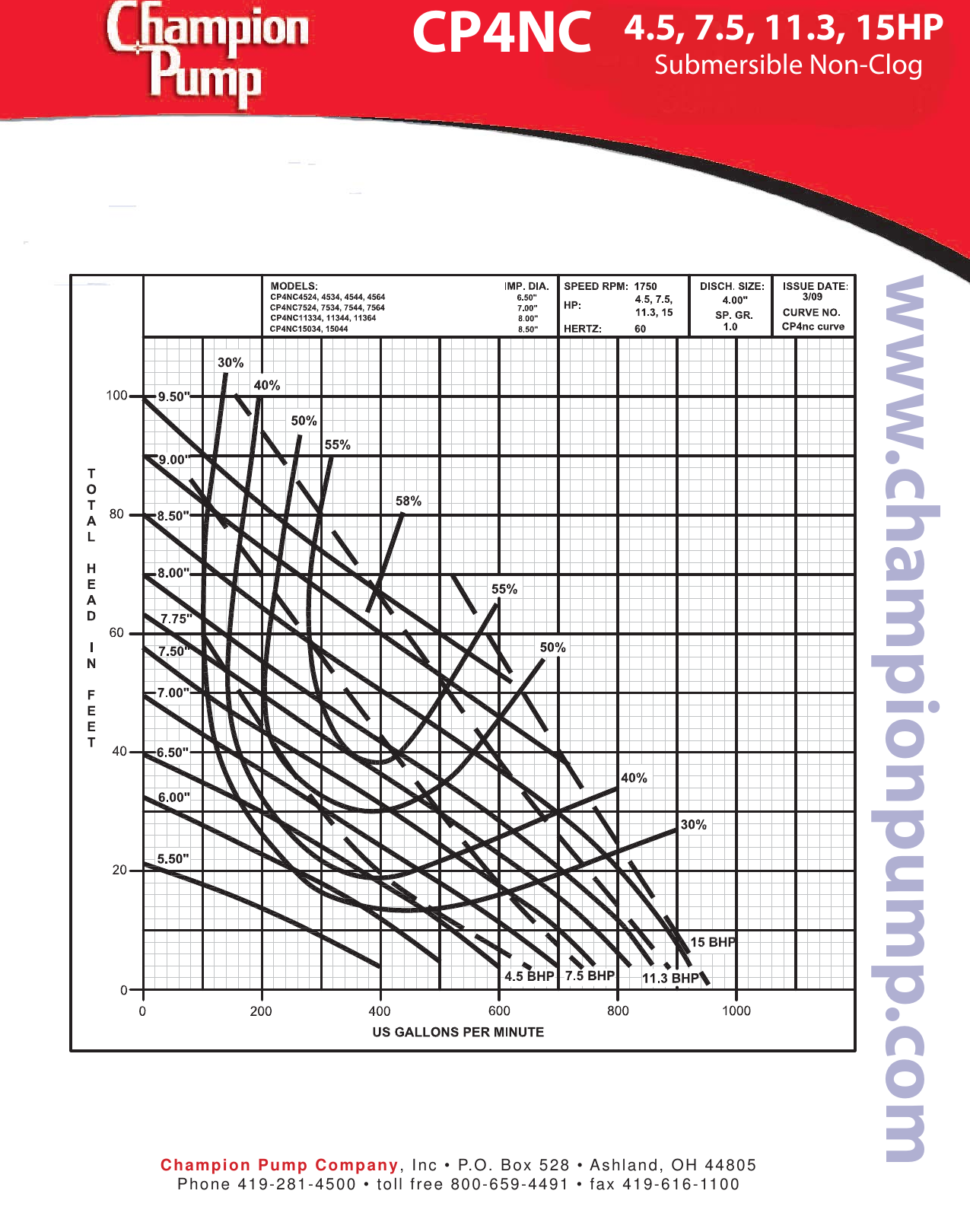 Page 3 of 4 - Champion-Pumps Champion-Pumps-Cp4Nc-Catalog- 5 CP Non-Clog  Champion-pumps-cp4nc-catalog