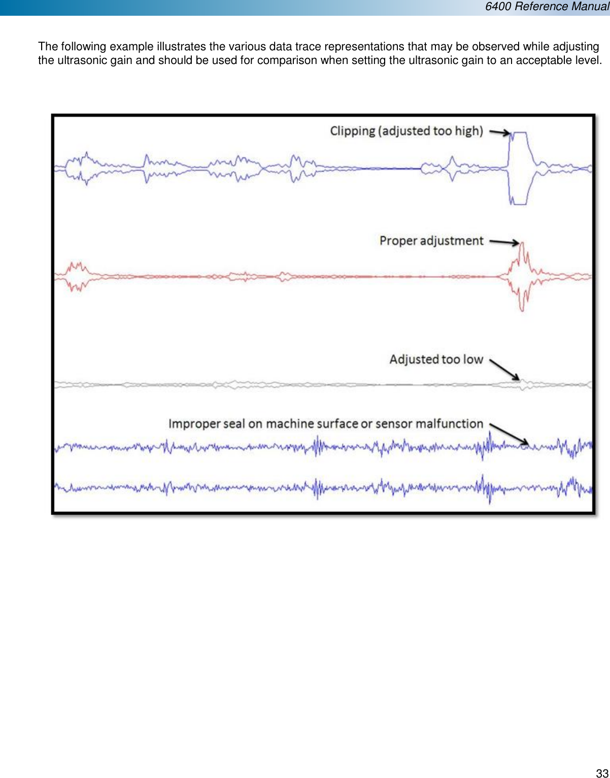  6400 Reference Manual  33   The following example illustrates the various data trace representations that may be observed while adjusting the ultrasonic gain and should be used for comparison when setting the ultrasonic gain to an acceptable level.            