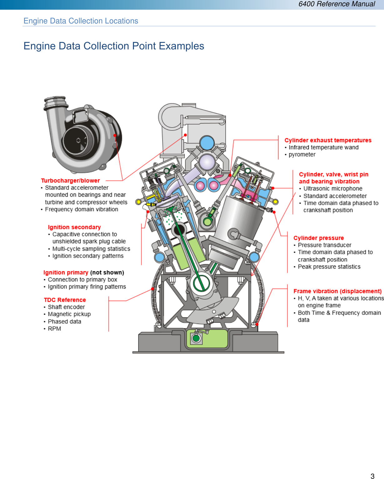  6400 Reference Manual  3  Engine Data Collection Locations  Engine Data Collection Point Examples                    