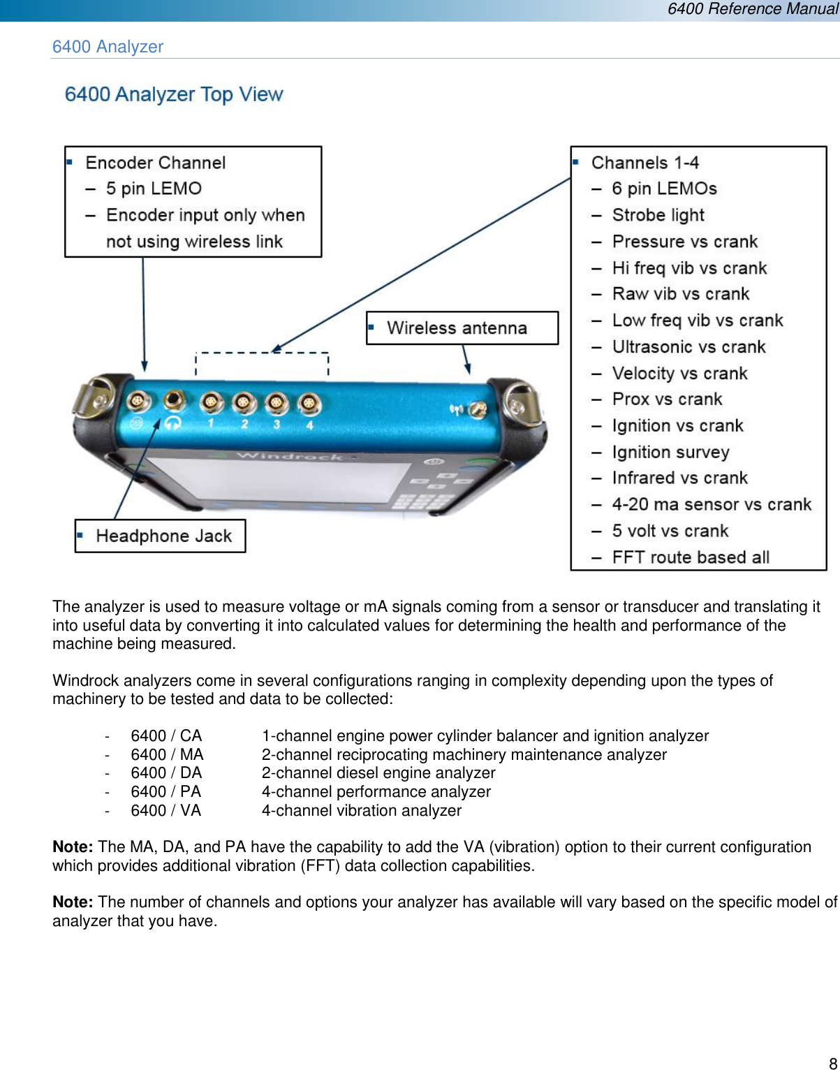  6400 Reference Manual  8  6400 Analyzer    The analyzer is used to measure voltage or mA signals coming from a sensor or transducer and translating it into useful data by converting it into calculated values for determining the health and performance of the machine being measured.  Windrock analyzers come in several configurations ranging in complexity depending upon the types of machinery to be tested and data to be collected:  -  6400 / CA    1-channel engine power cylinder balancer and ignition analyzer -  6400 / MA    2-channel reciprocating machinery maintenance analyzer -  6400 / DA    2-channel diesel engine analyzer -  6400 / PA    4-channel performance analyzer -  6400 / VA    4-channel vibration analyzer  Note: The MA, DA, and PA have the capability to add the VA (vibration) option to their current configuration which provides additional vibration (FFT) data collection capabilities.  Note: The number of channels and options your analyzer has available will vary based on the specific model of analyzer that you have.       