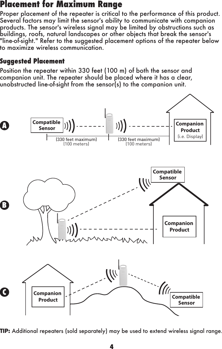 4Placement for Maximum RangeProper placement of the repeater is critical to the performance of this product. Several factors may limit the sensor&apos;s ability to communicate with companion products. The sensor&apos;s wireless signal may be limited by obstructions such as buildings, roofs, natural landscapes or other objects that break the sensor&apos;s &quot;line-of-sight.&quot; Refer to the suggested placement options of the repeater below to maximize wireless communication.Suggested PlacementPosition the repeater within 330 feet (100 m) of both the sensor and companion unit. The repeater should be placed where it has a clear, unobstructed line-of-sight from the sensor(s) to the companion unit.Compatible SensorCompanion ProductCompanion Product Compatible SensorCompatible Sensor(100 meters)(i.e. Display)(330 feet maximum)(100 meters)(330 feet maximum)Companion ProductABCTIP: Additional repeaters (sold separately) may be used to extend wireless signal range.