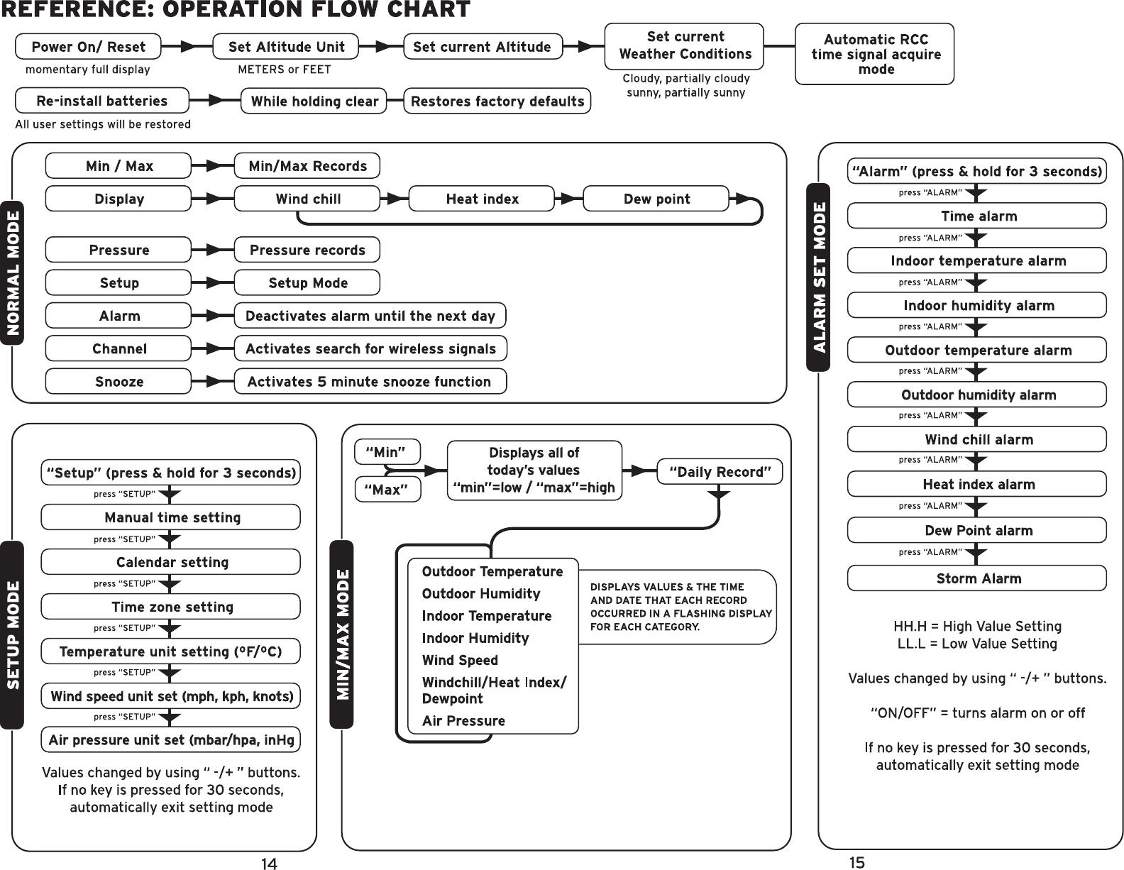 Page 8 of 9 - Chaney-Instrument Chaney-Instrument-Clock-992-Users-Manual- 1  Chaney-instrument-clock-992-users-manual